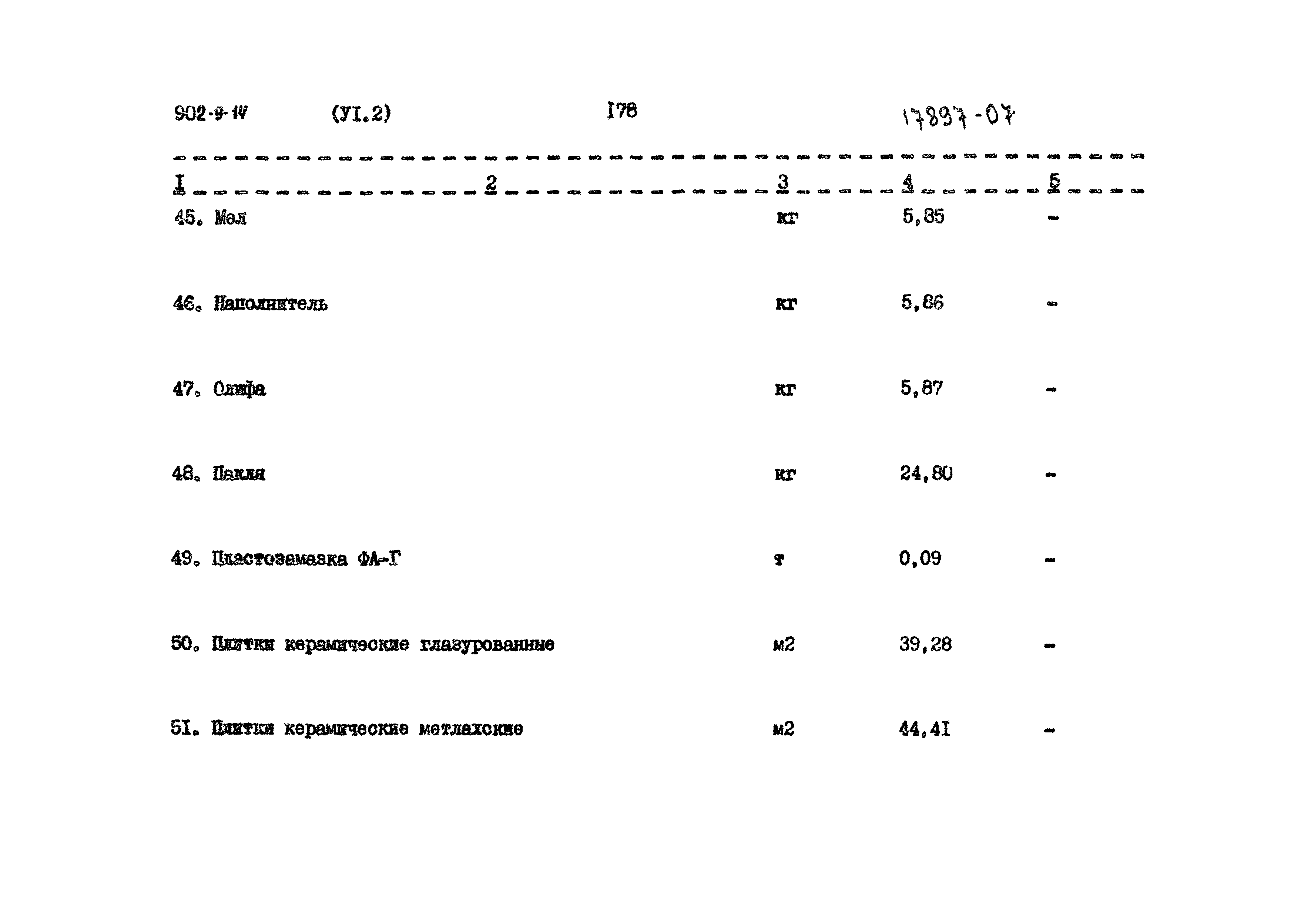 Типовой проект 902-9-14