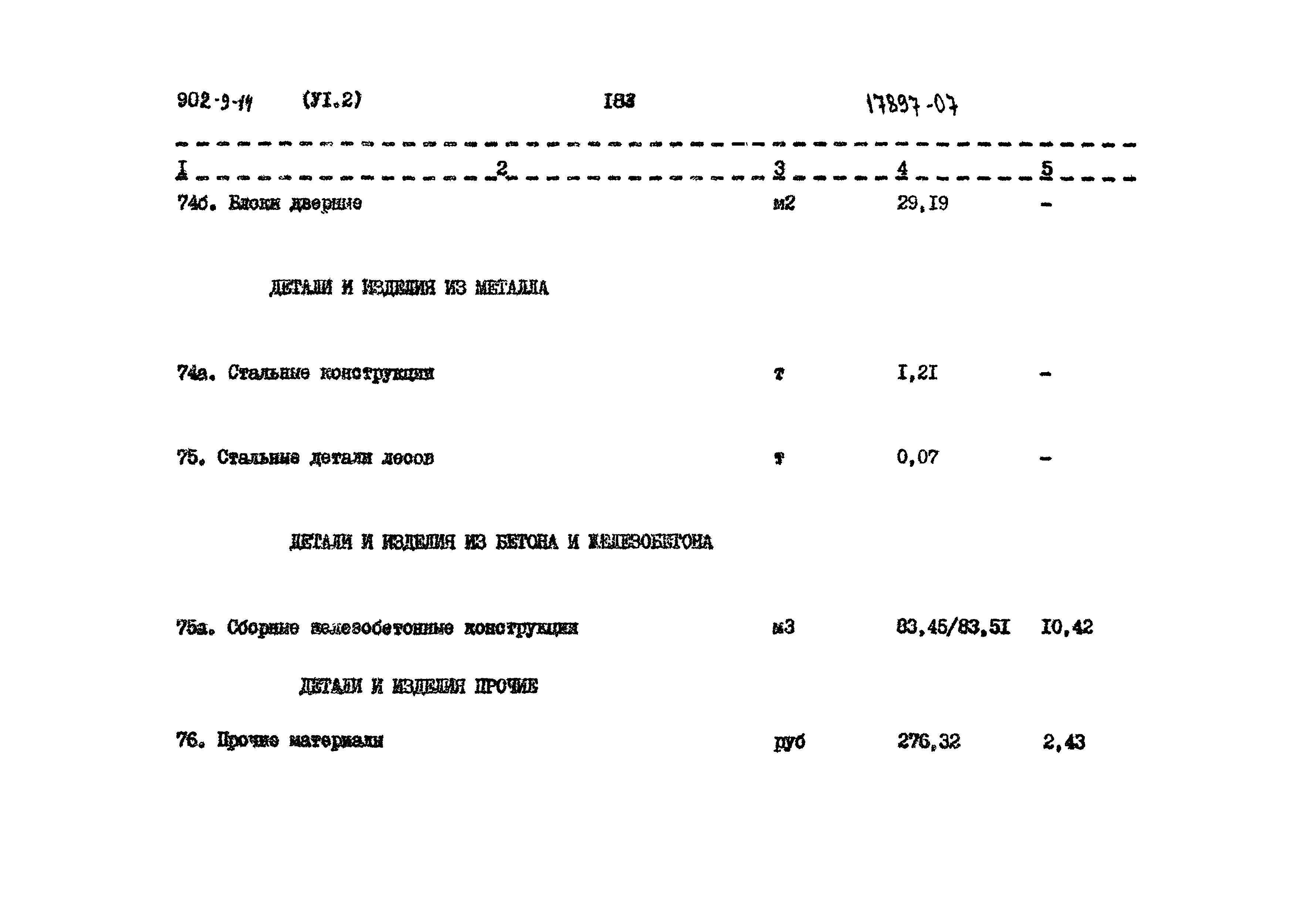 Типовой проект 902-9-14