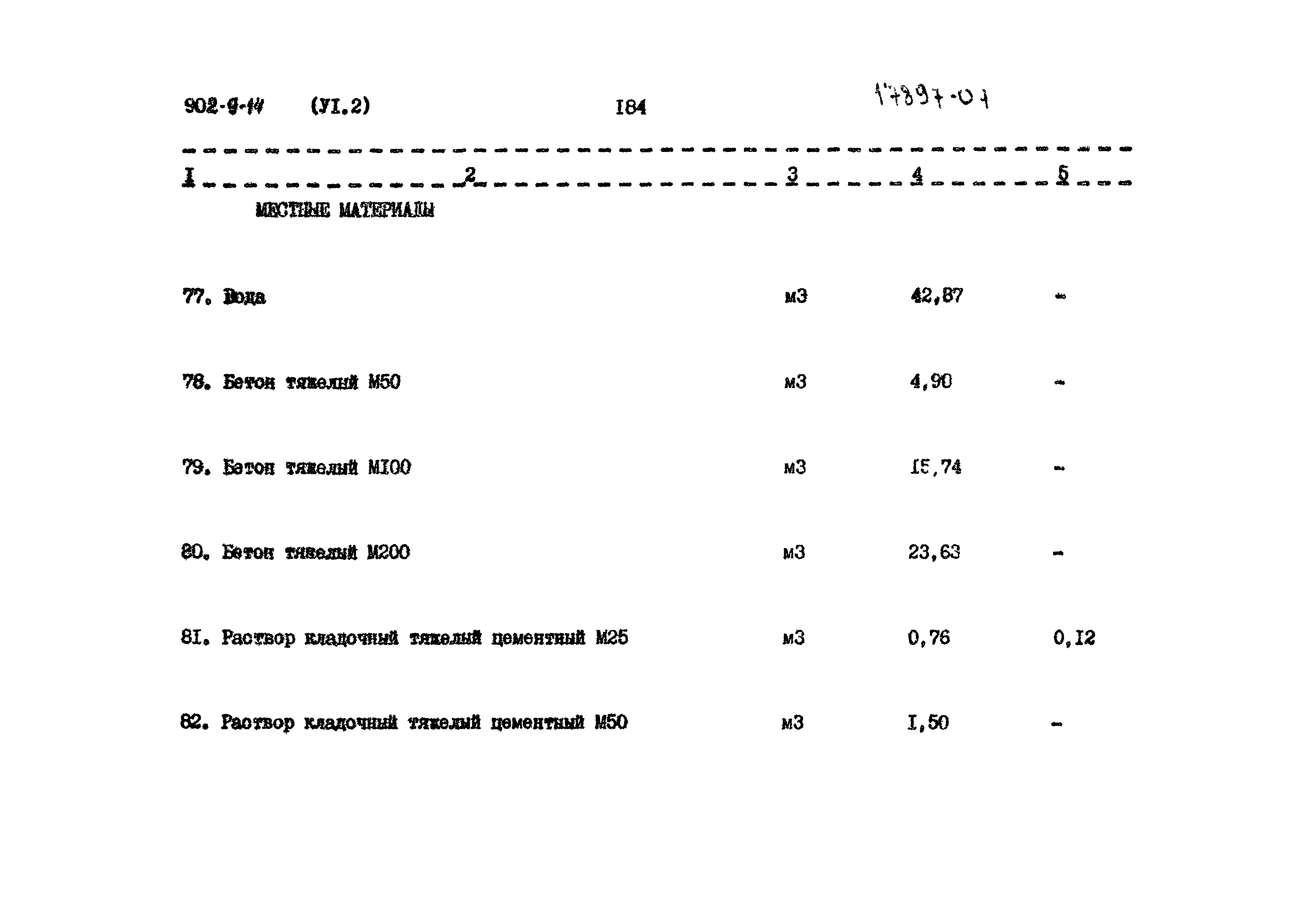 Типовой проект 902-9-14