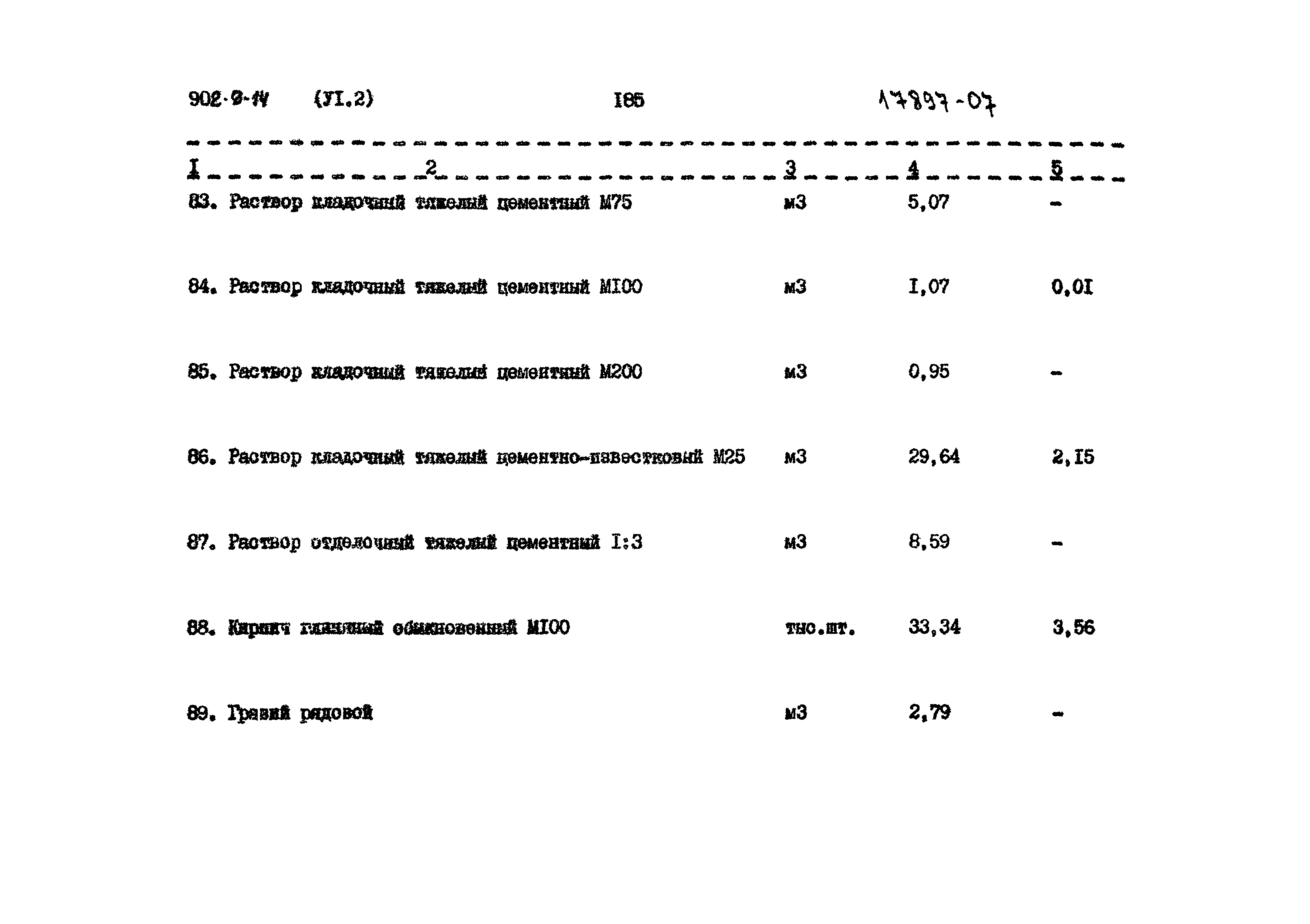 Типовой проект 902-9-14