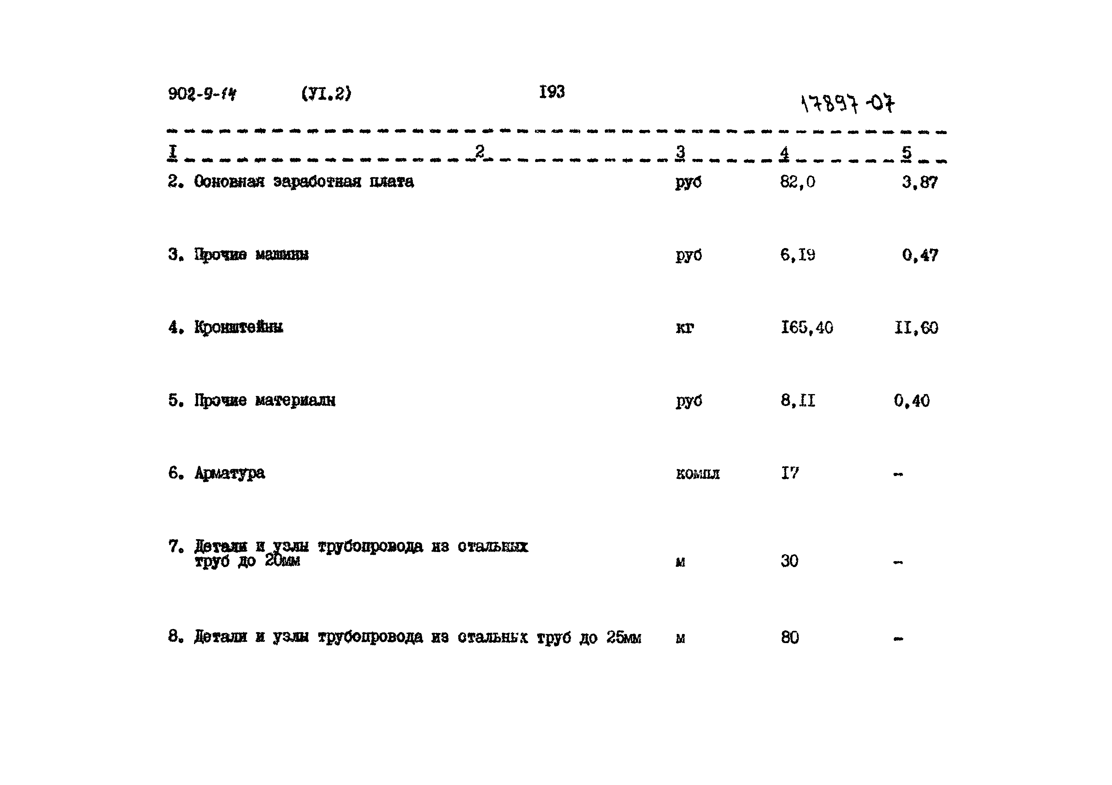 Типовой проект 902-9-14
