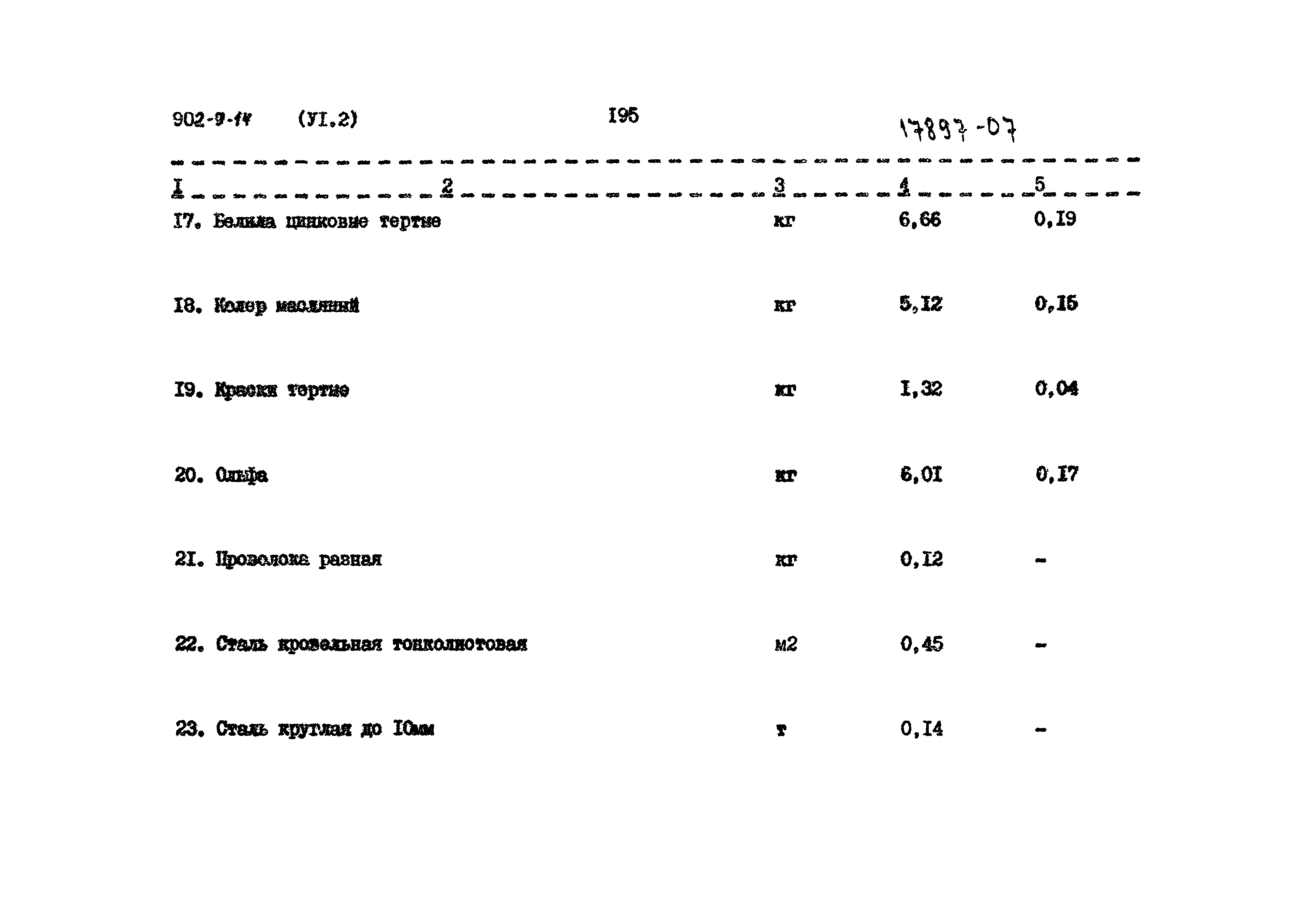 Типовой проект 902-9-14