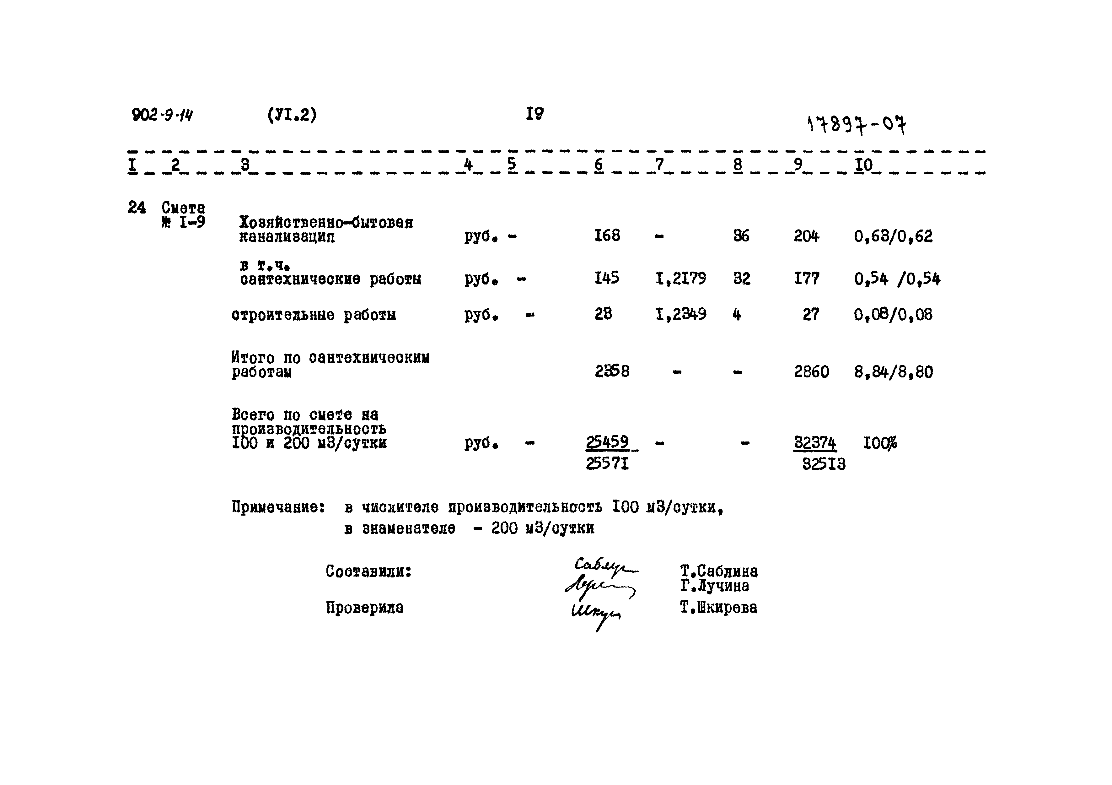 Типовой проект 902-9-14