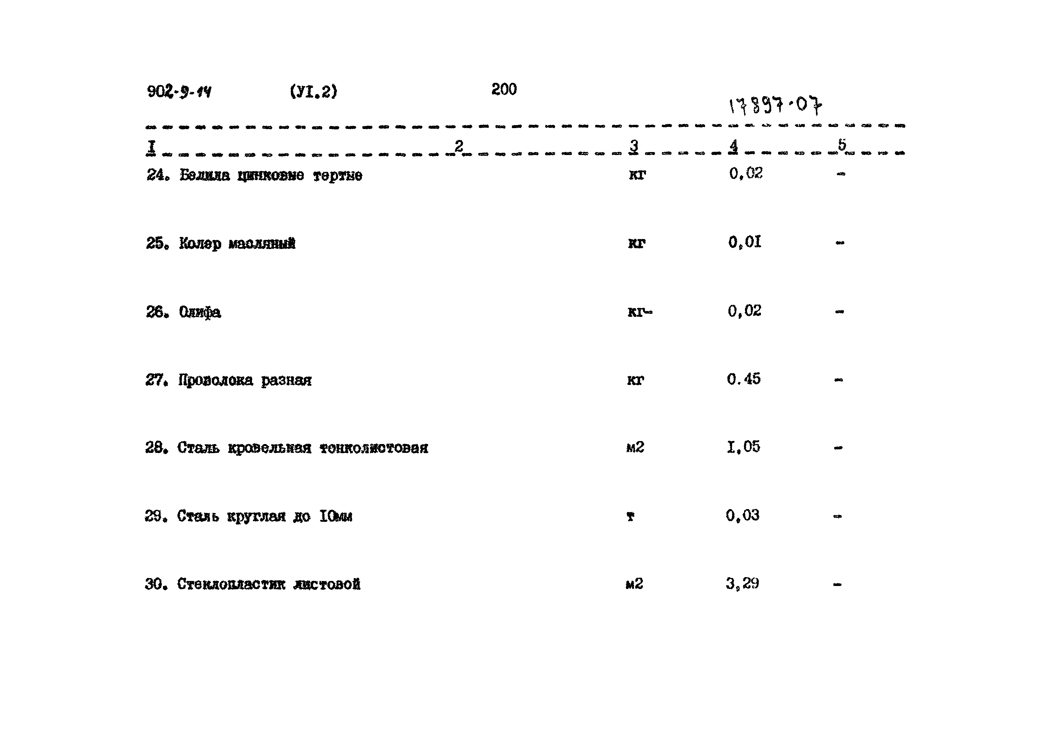 Типовой проект 902-9-14