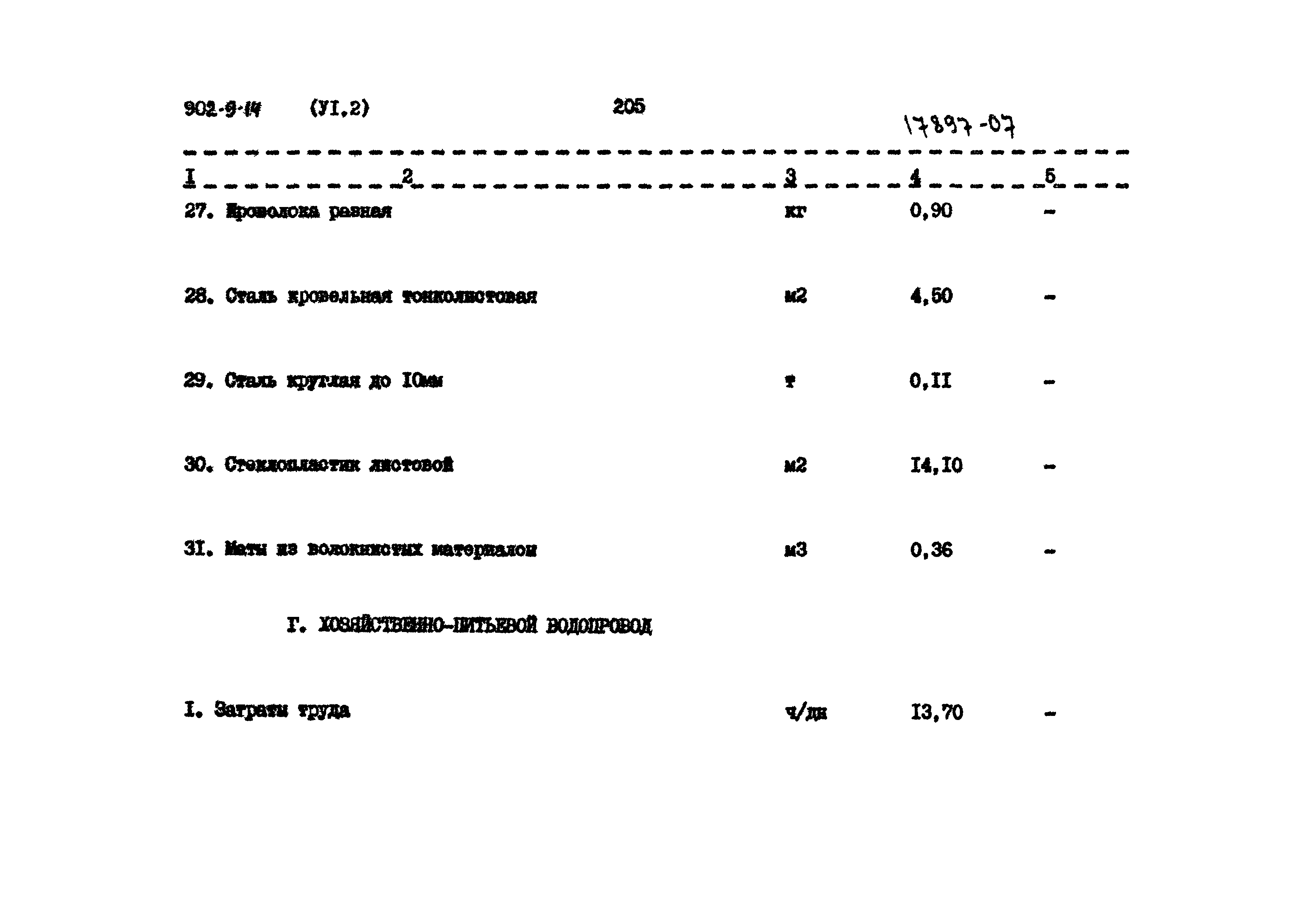 Типовой проект 902-9-14