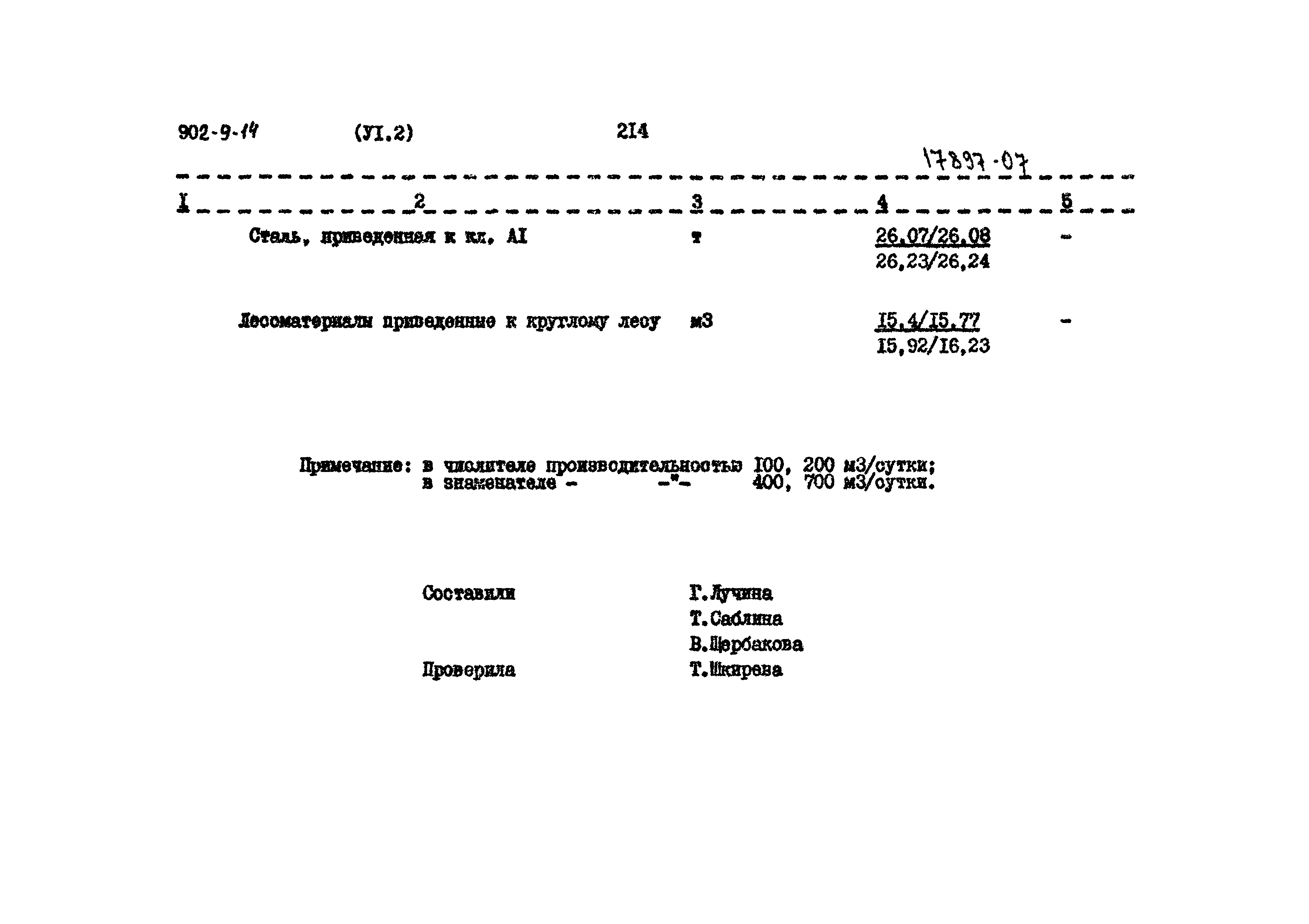 Типовой проект 902-9-14