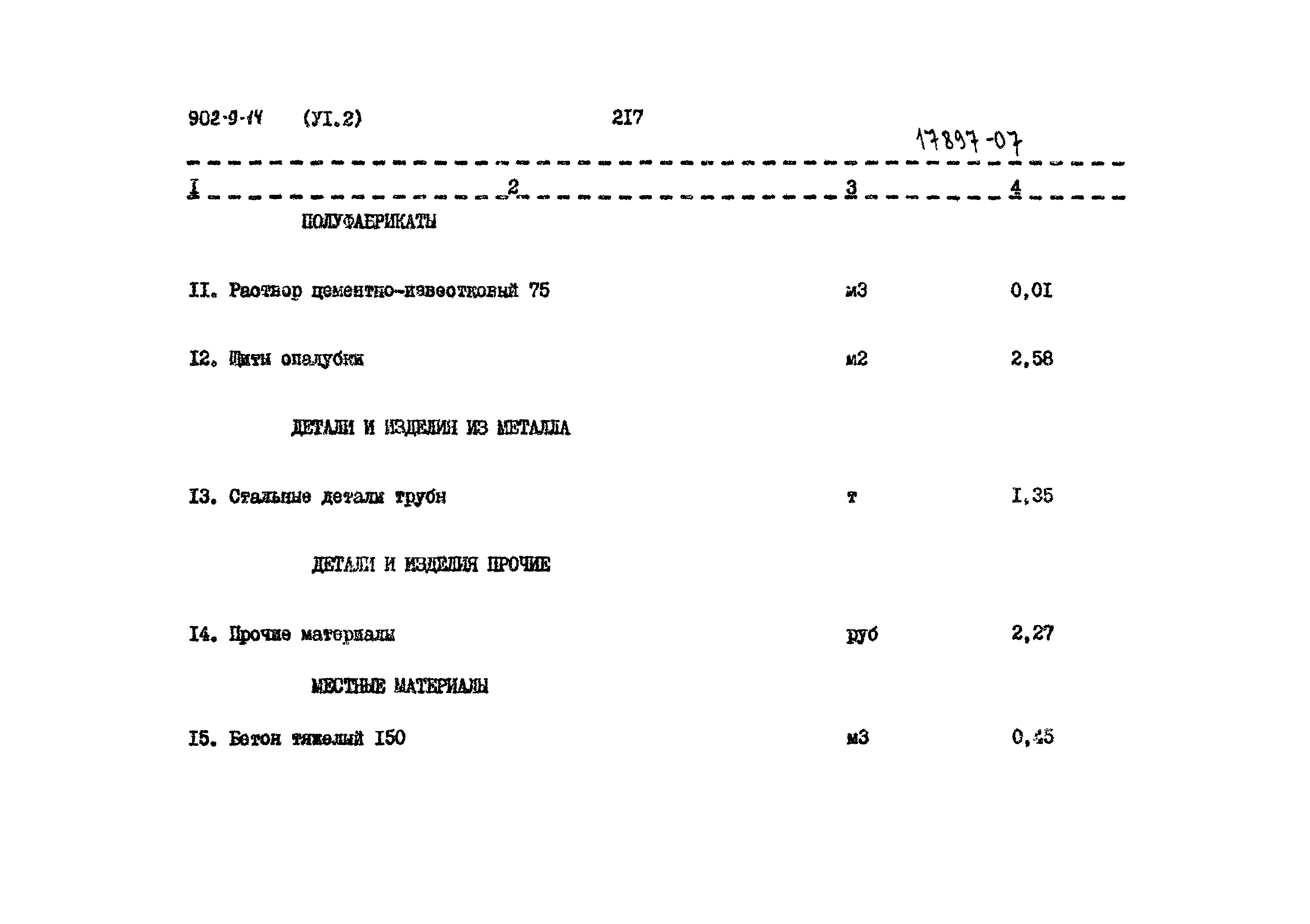 Типовой проект 902-9-14