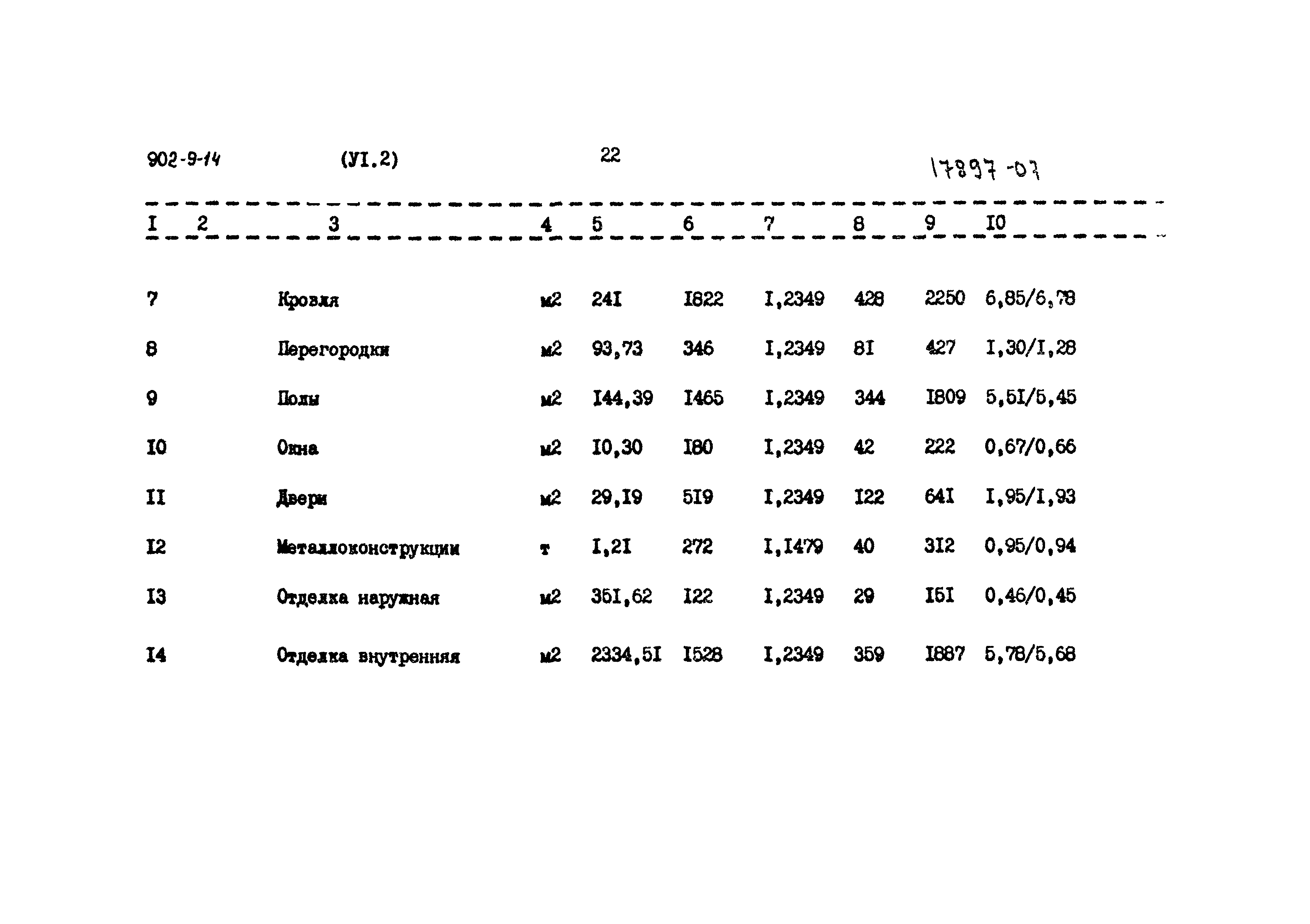 Типовой проект 902-9-14