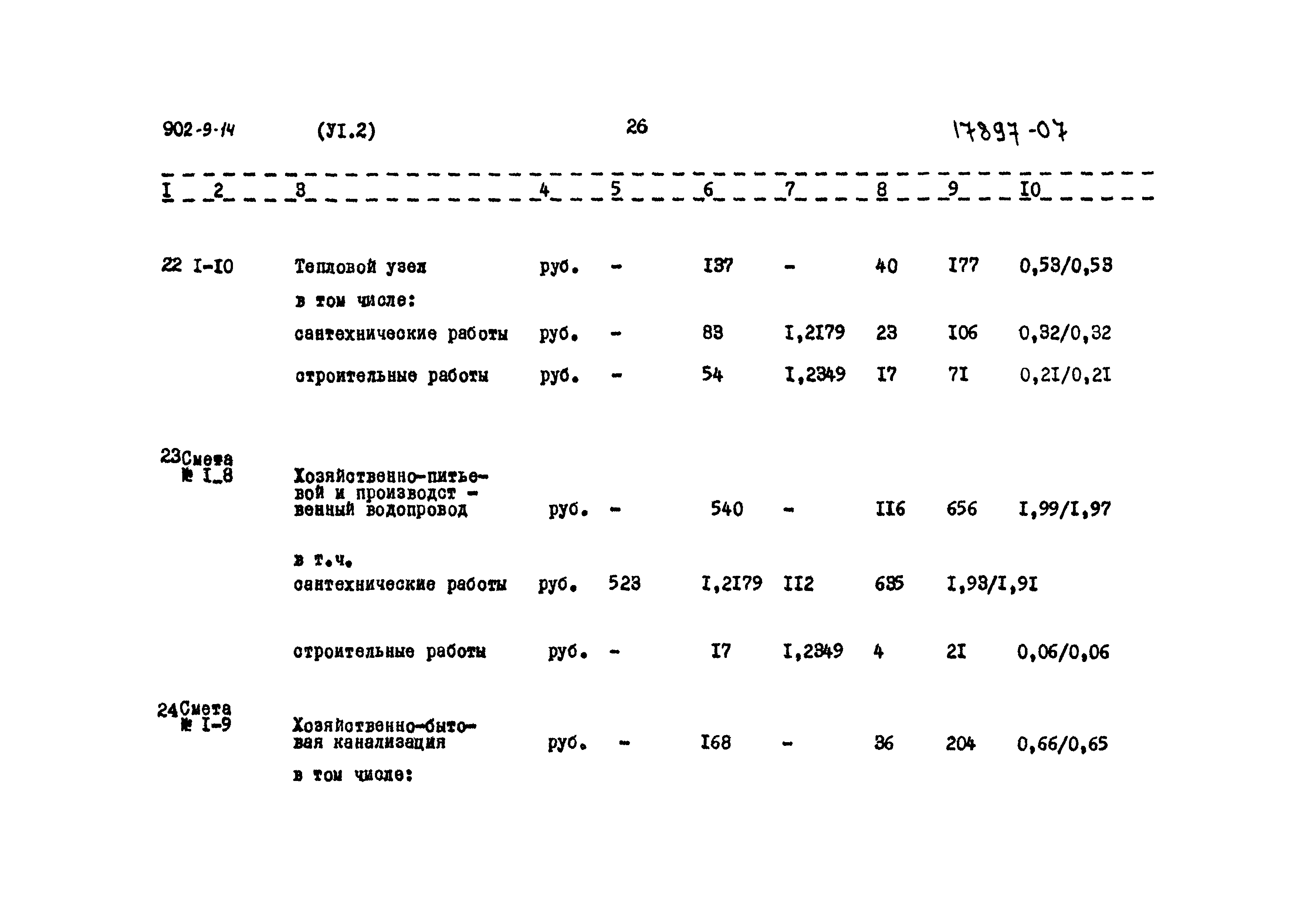 Типовой проект 902-9-14