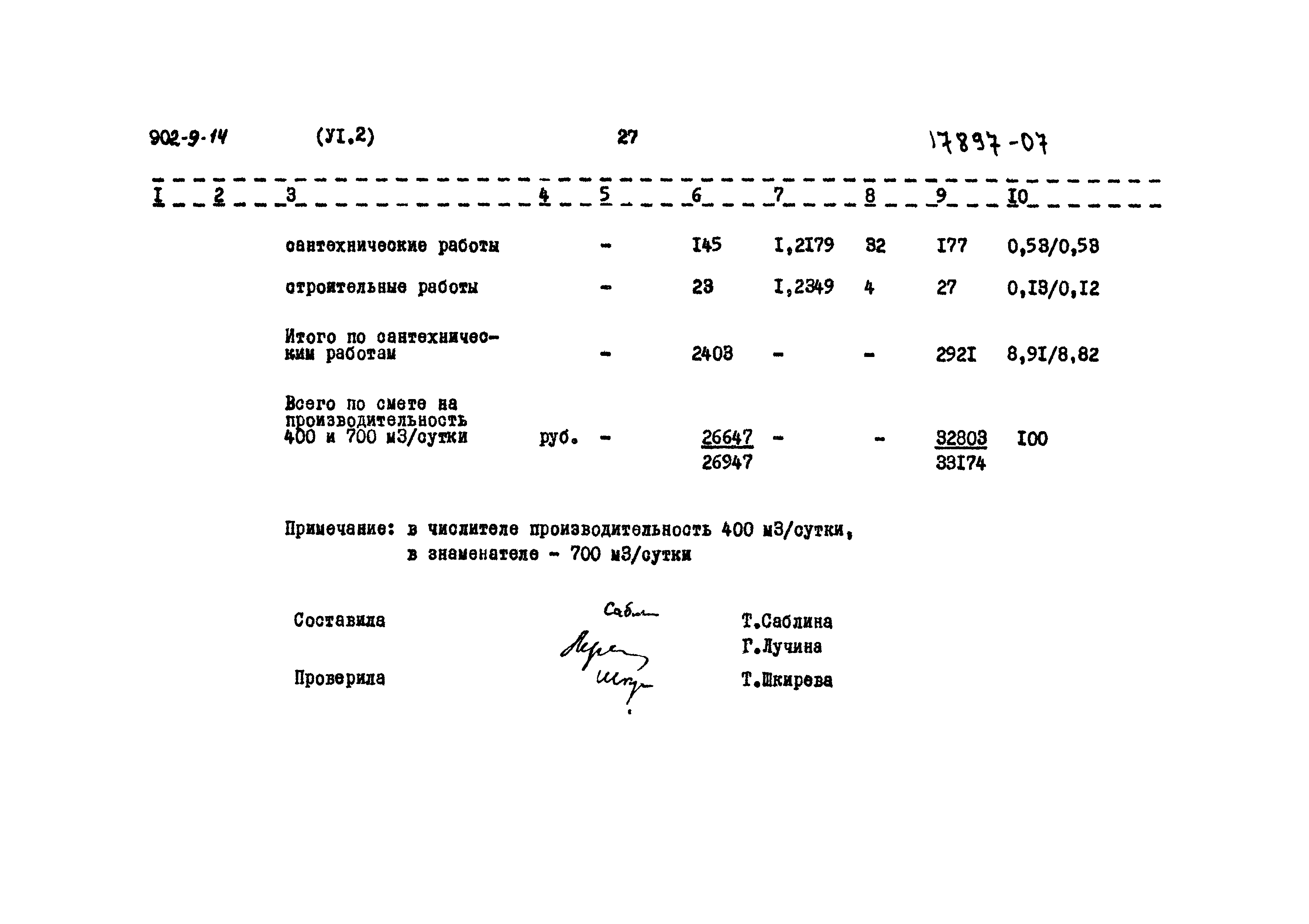 Типовой проект 902-9-14