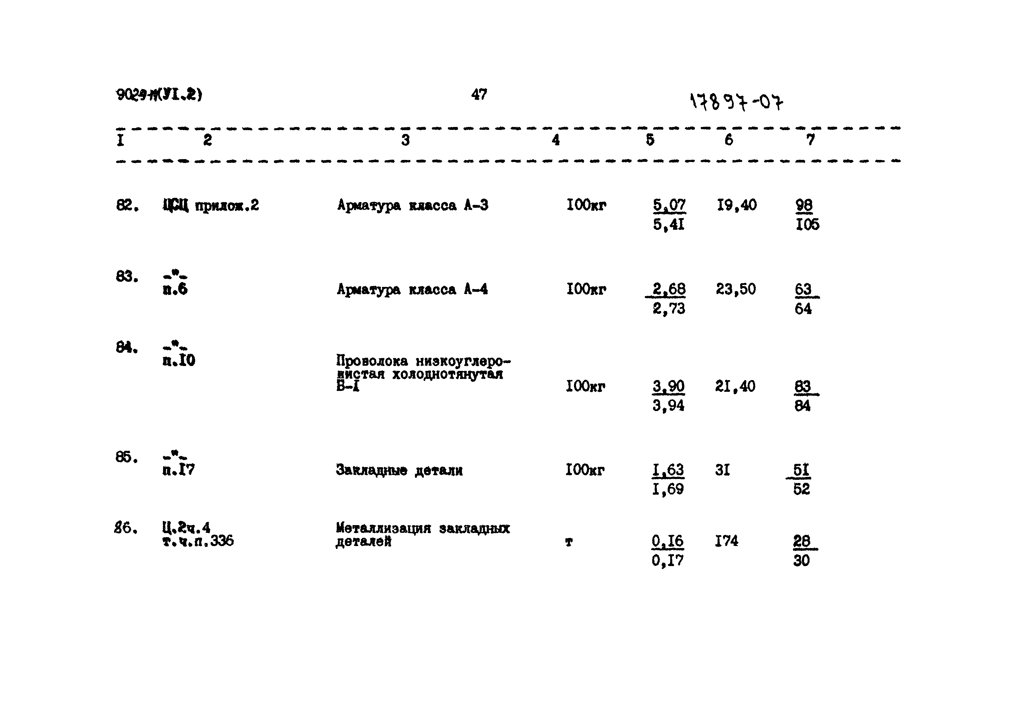 Типовой проект 902-9-14