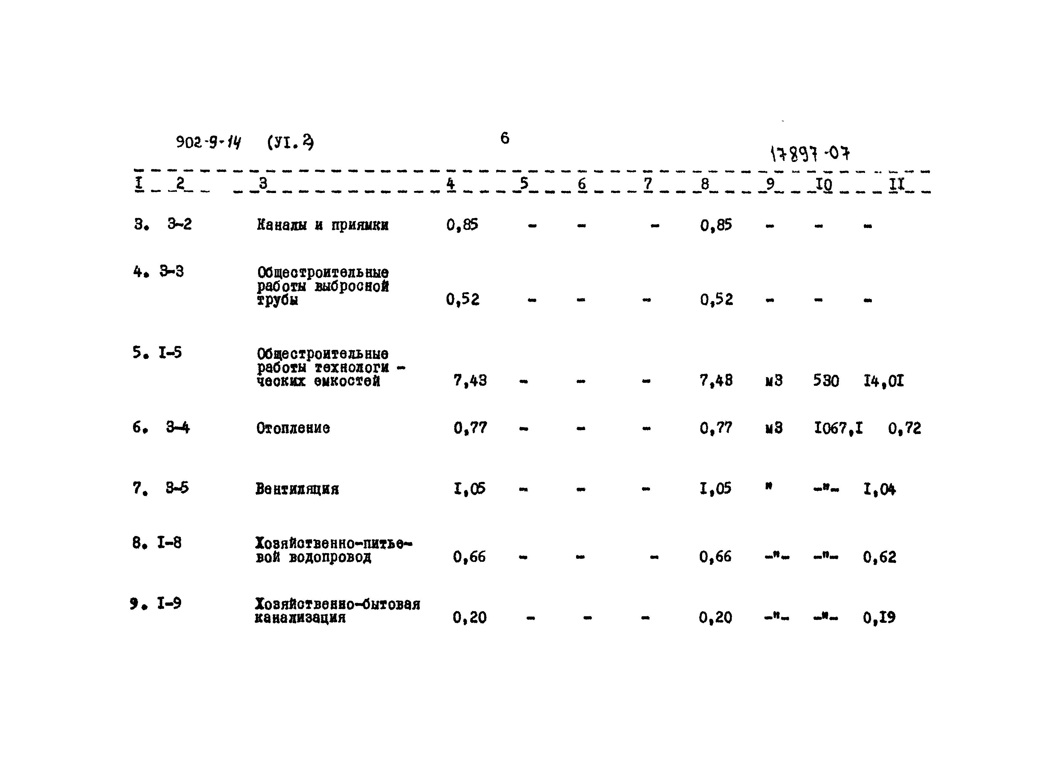 Типовой проект 902-9-14
