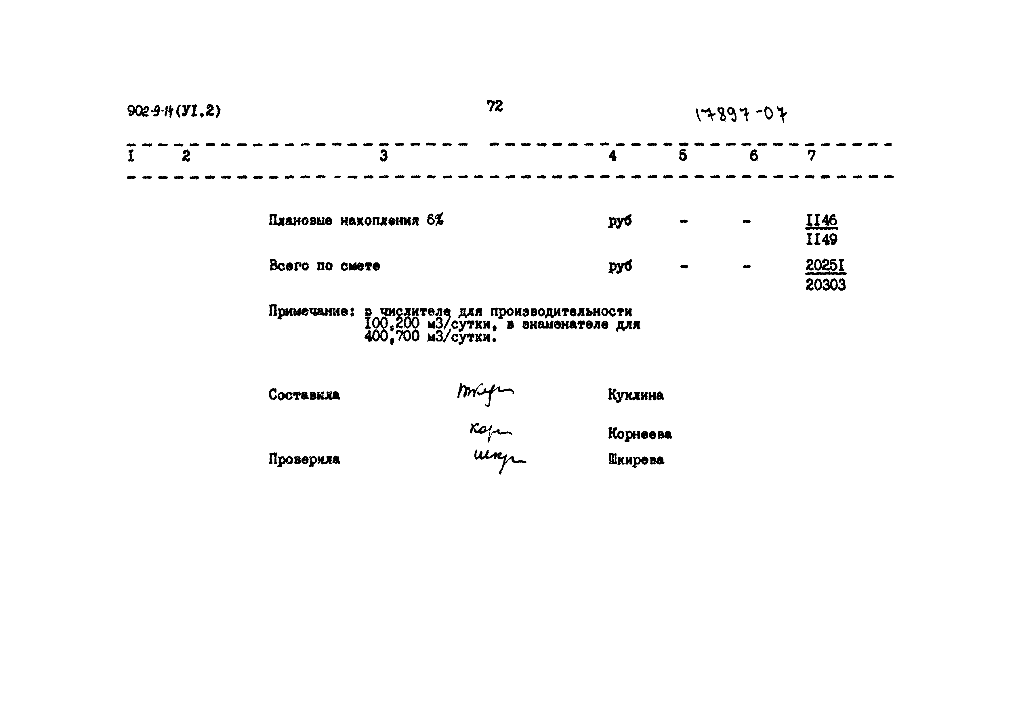 Типовой проект 902-9-14
