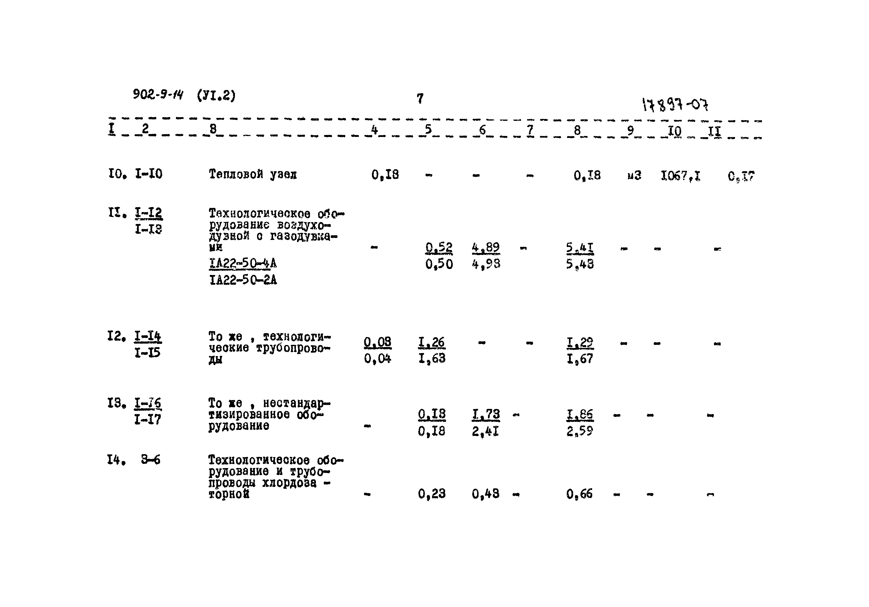 Типовой проект 902-9-14