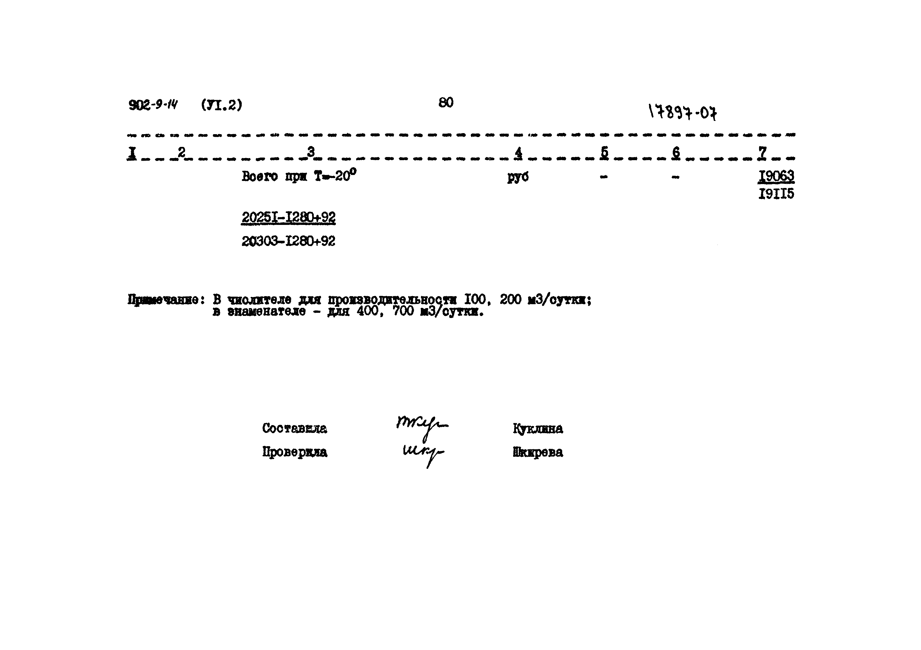 Типовой проект 902-9-14