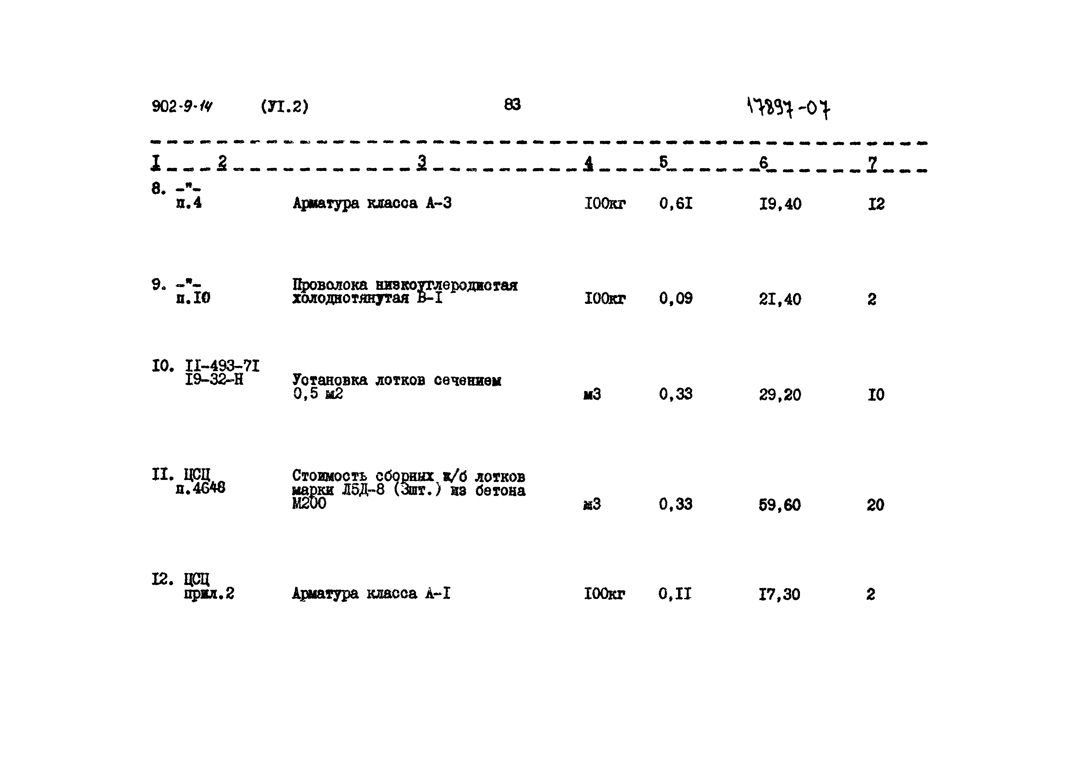Типовой проект 902-9-14