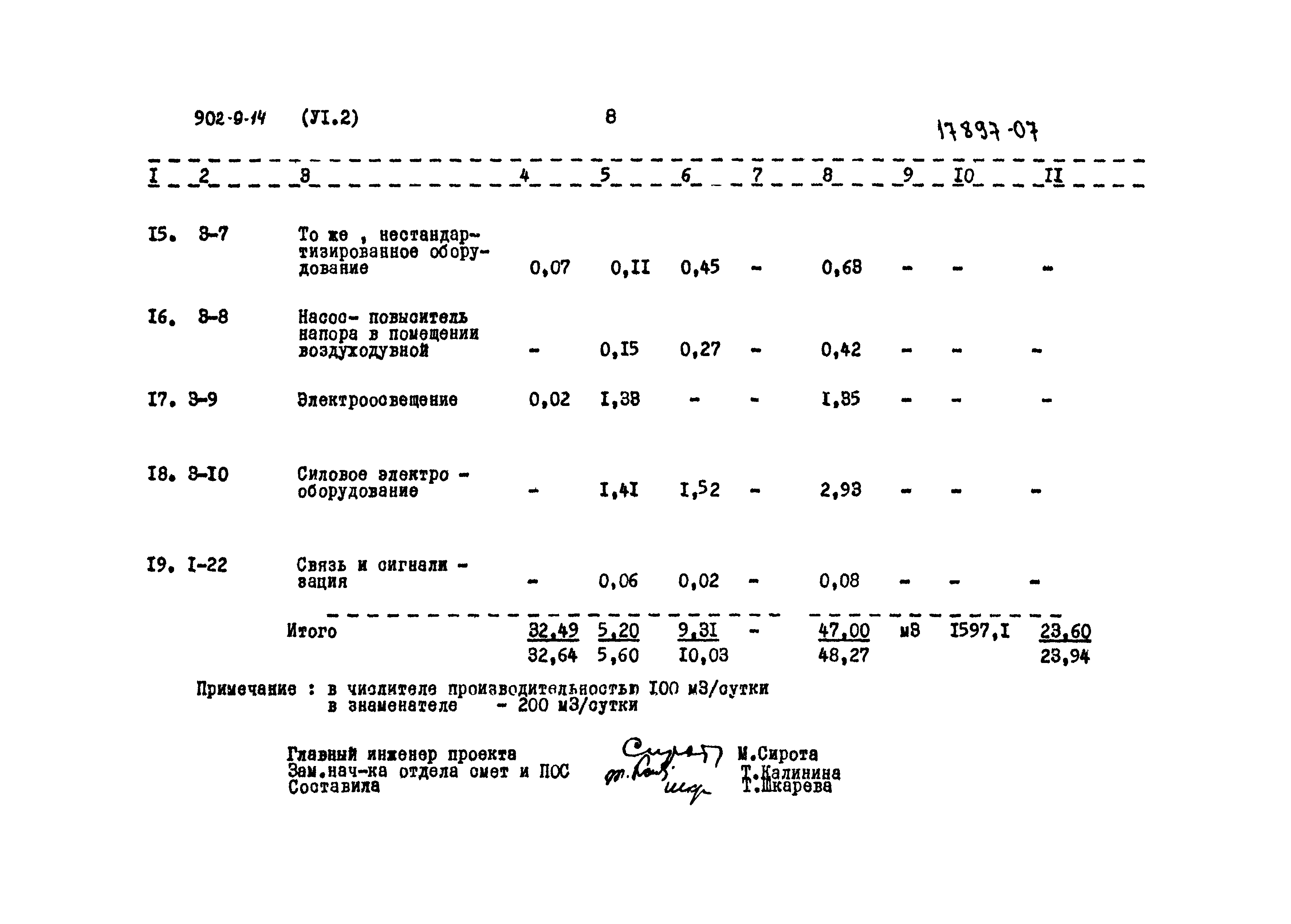 Типовой проект 902-9-14