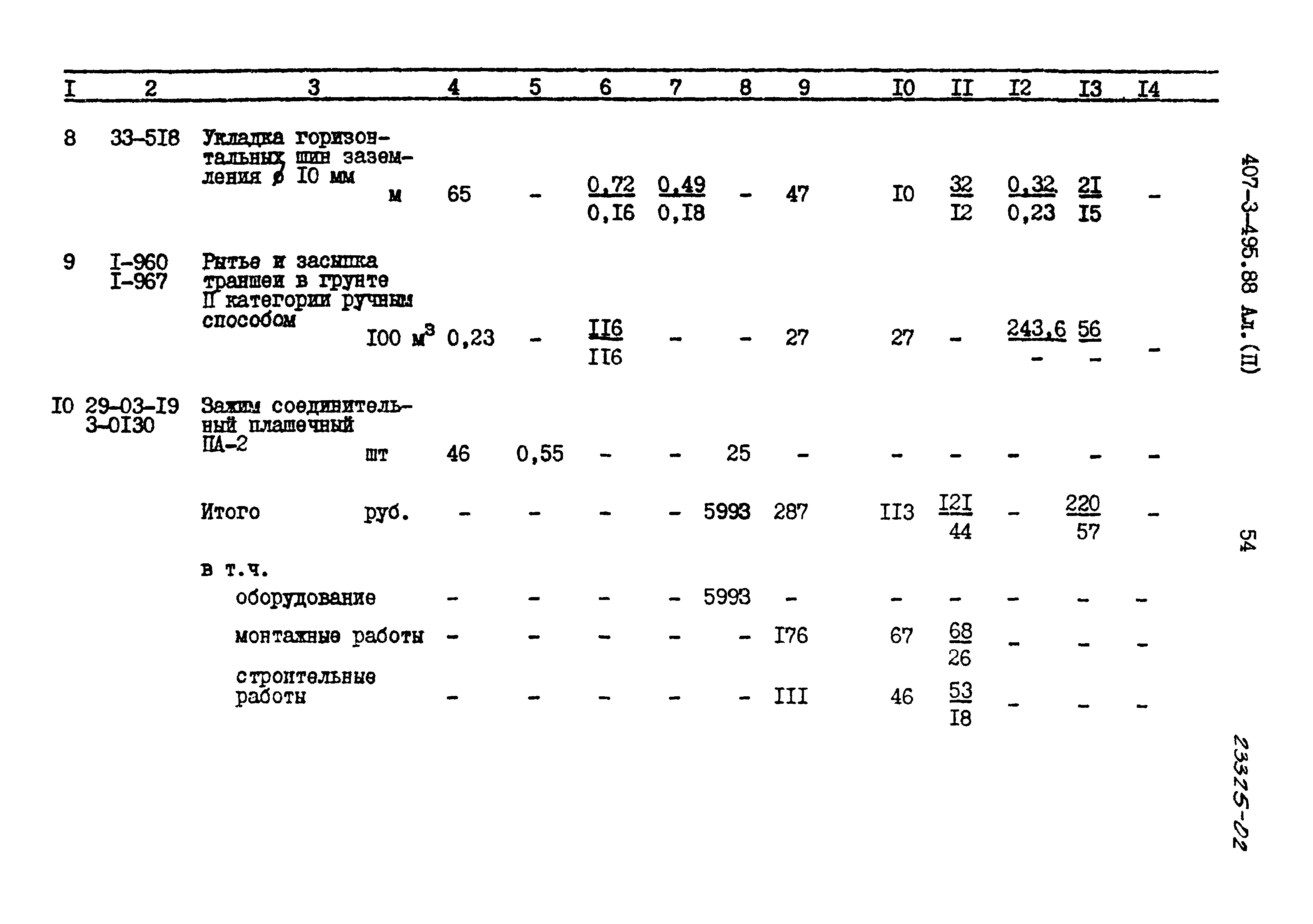 Типовой проект 407-3-495.88