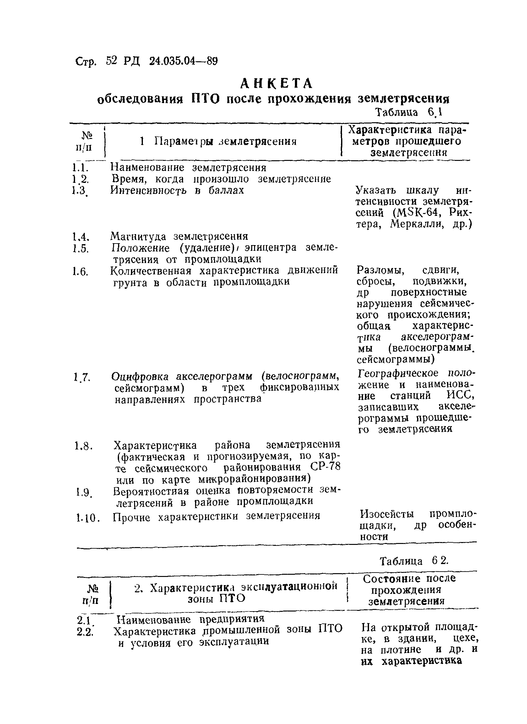 РД 24.035.04-89