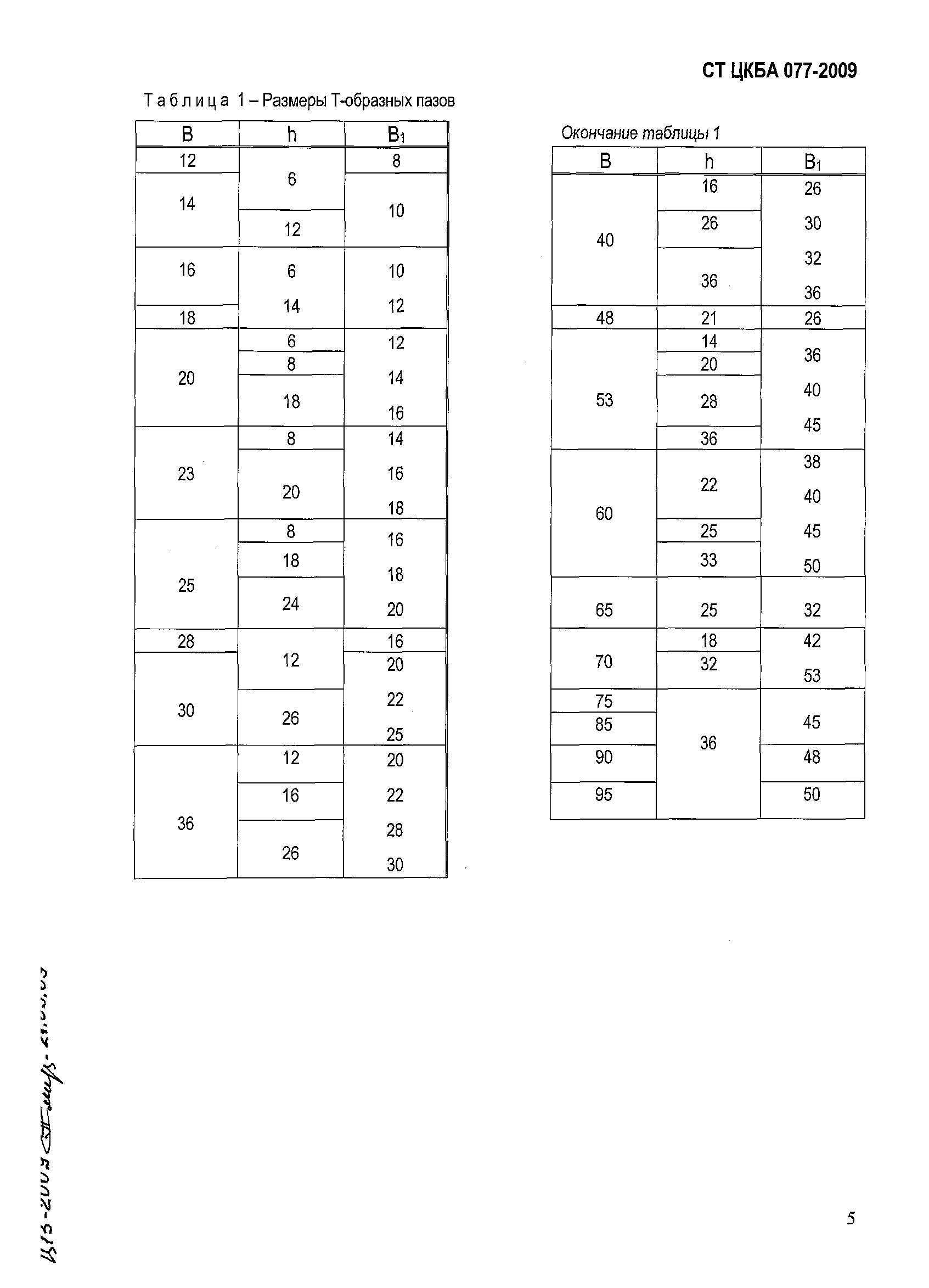 СТ ЦКБА 077-2009