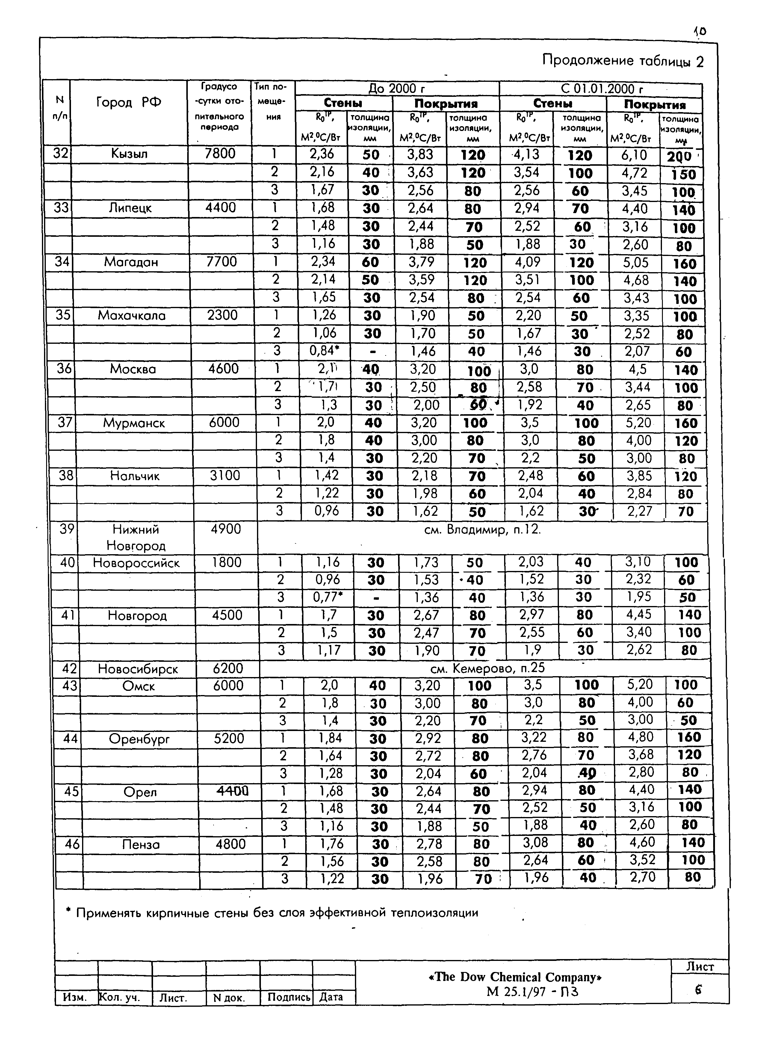 Шифр М25.1/97