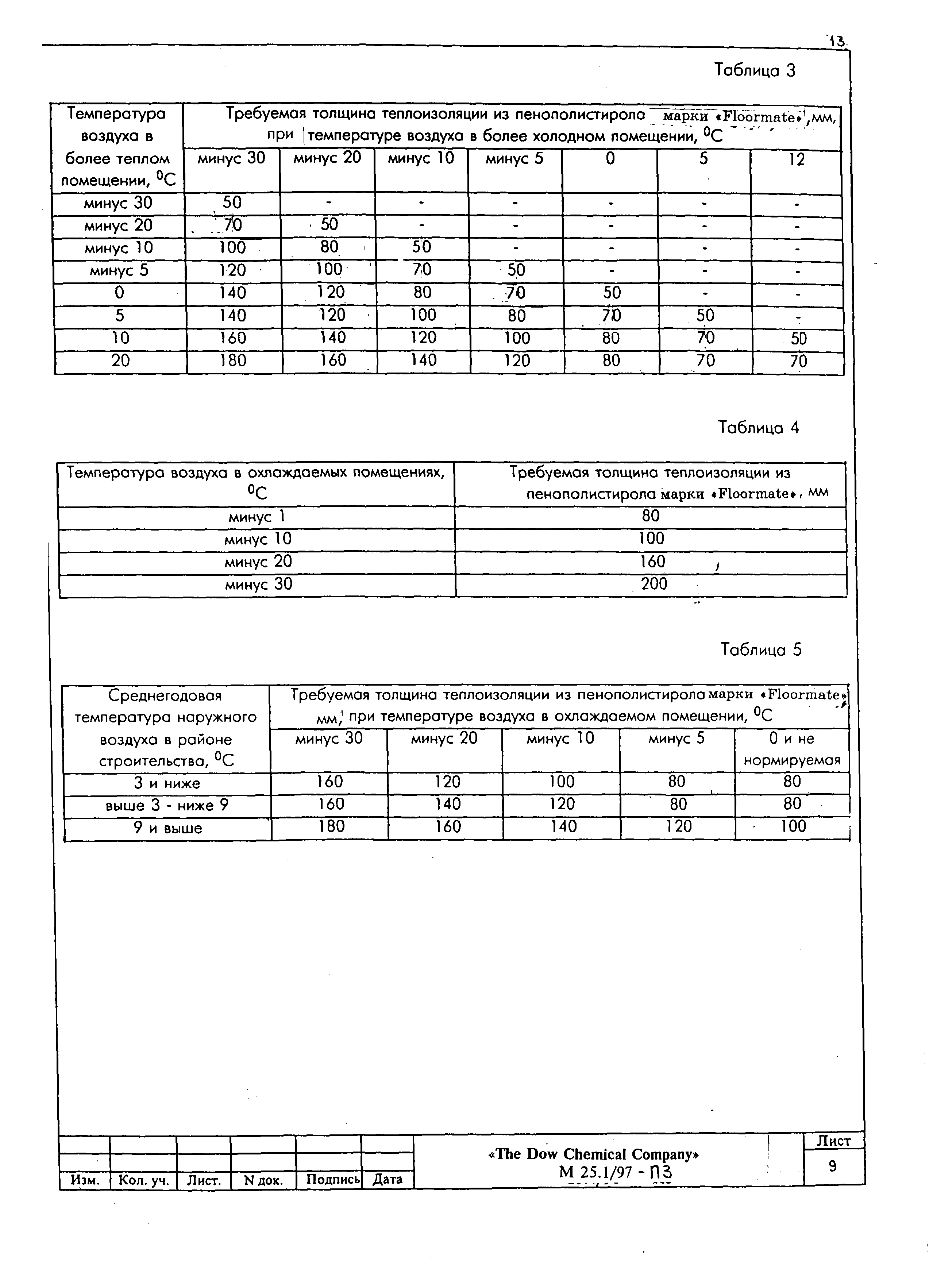 Шифр М25.1/97