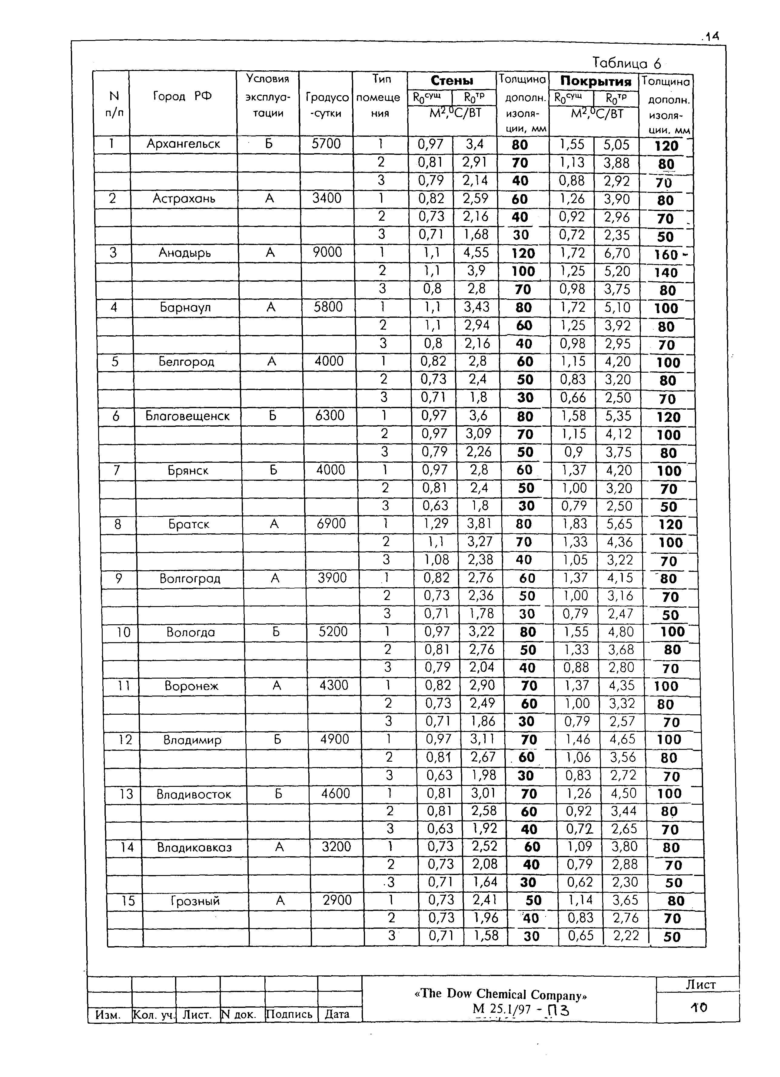 Шифр М25.1/97