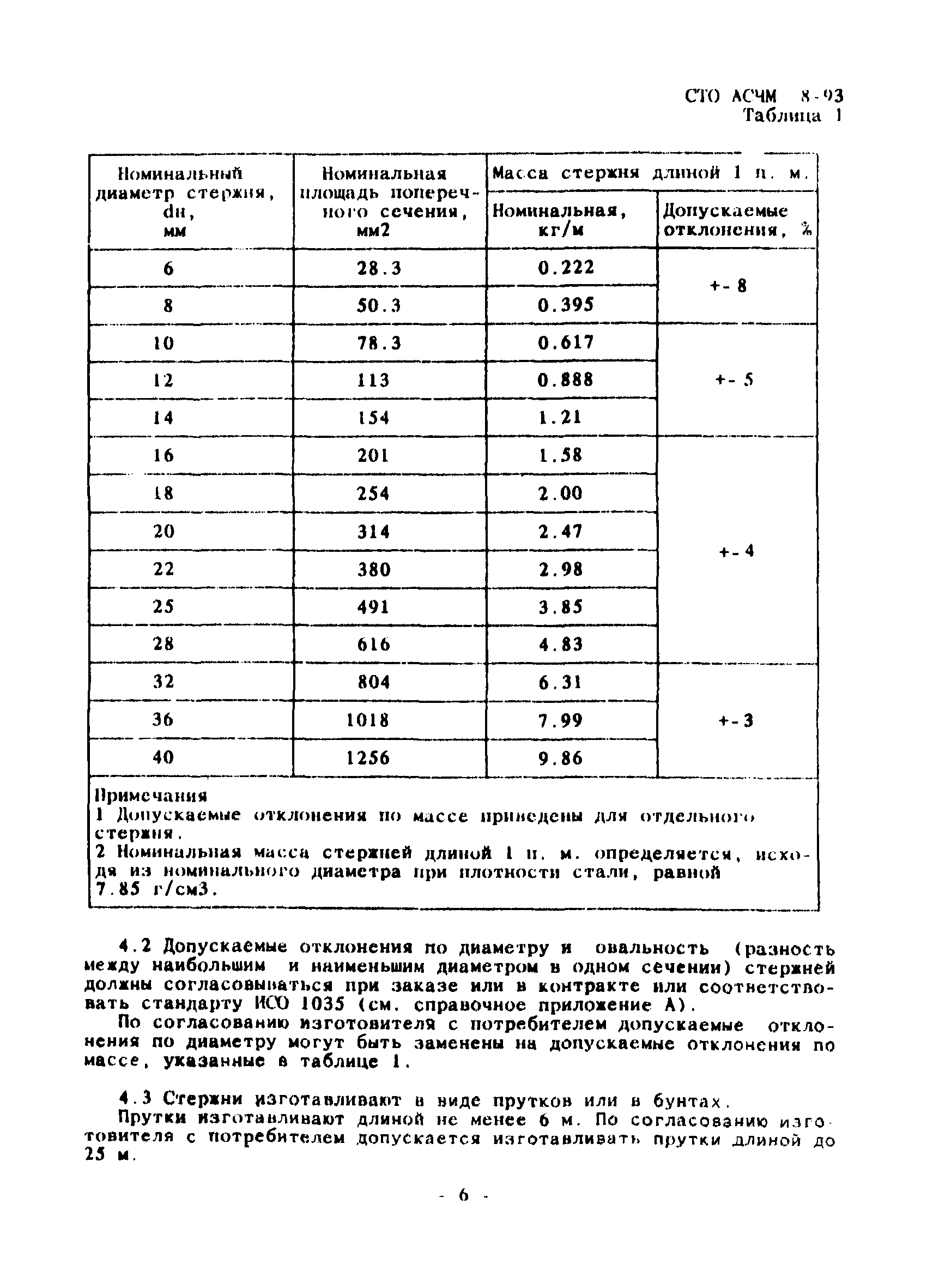 СТО АСЧМ 8-93