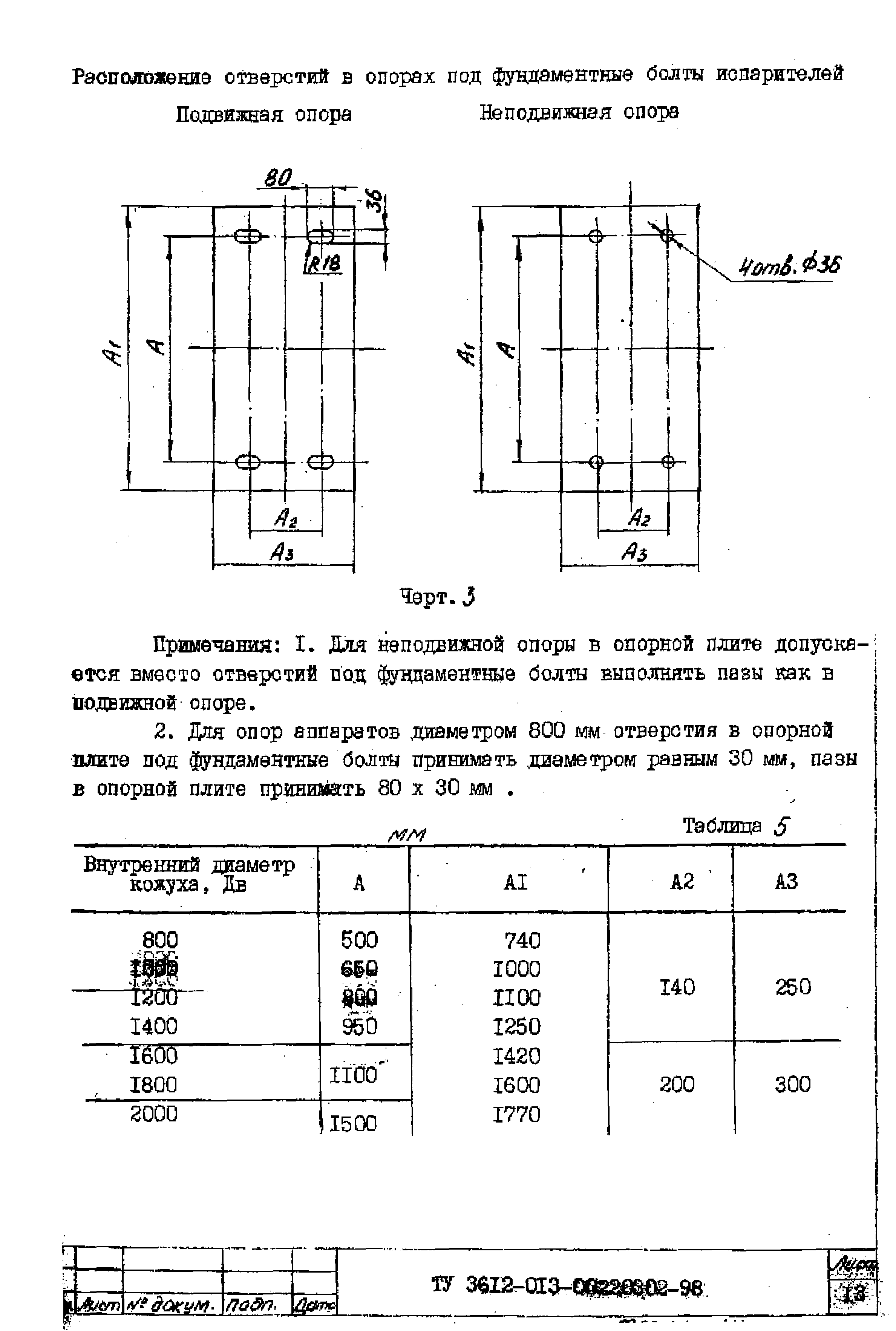 диаметр отверстий под фундаментные болты