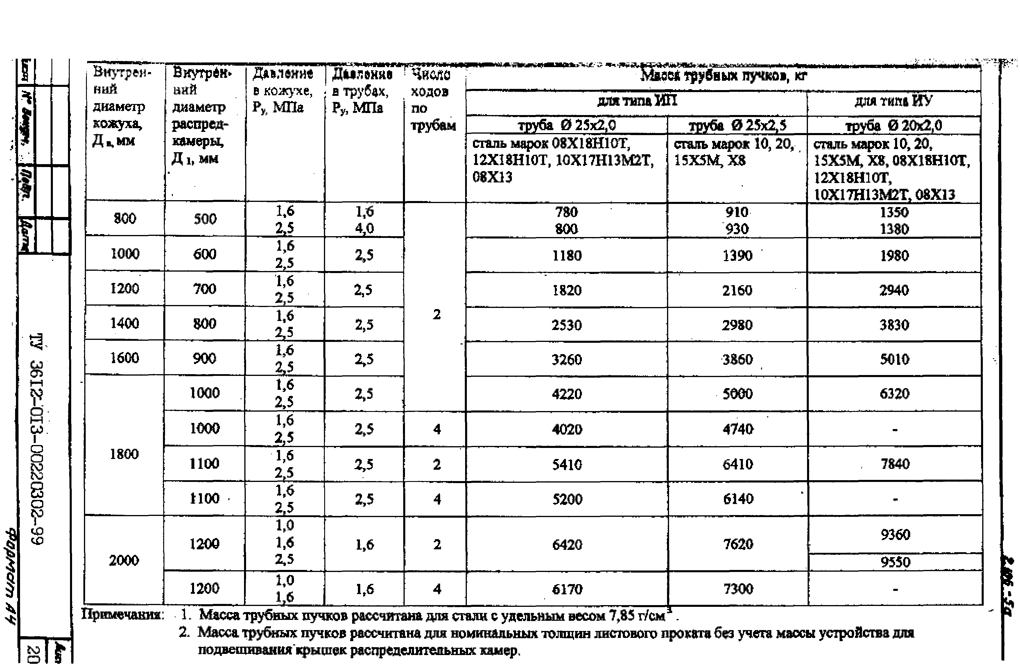 ТУ 3612-013-00220302-99