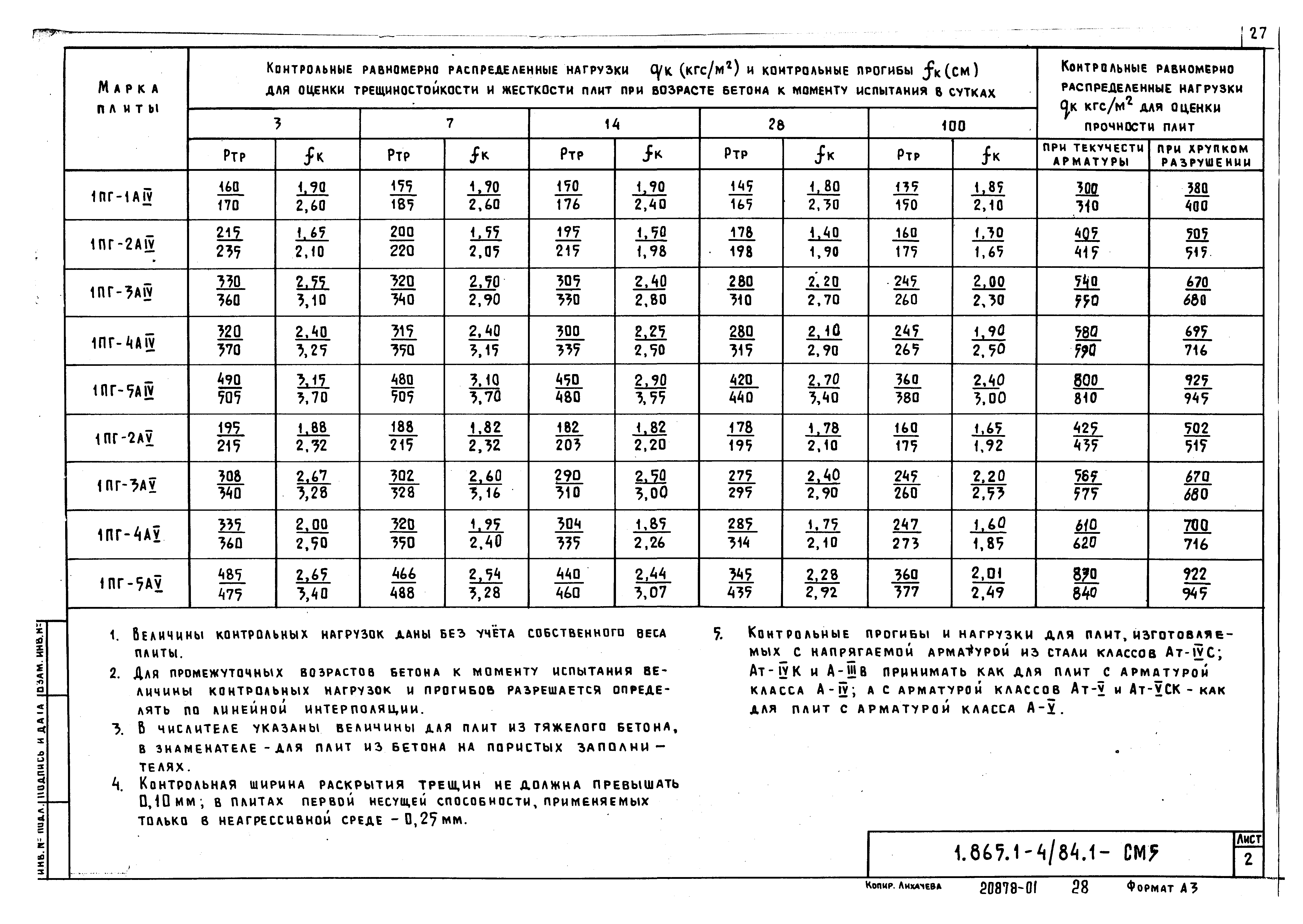 Серия 1.865.1-4/84