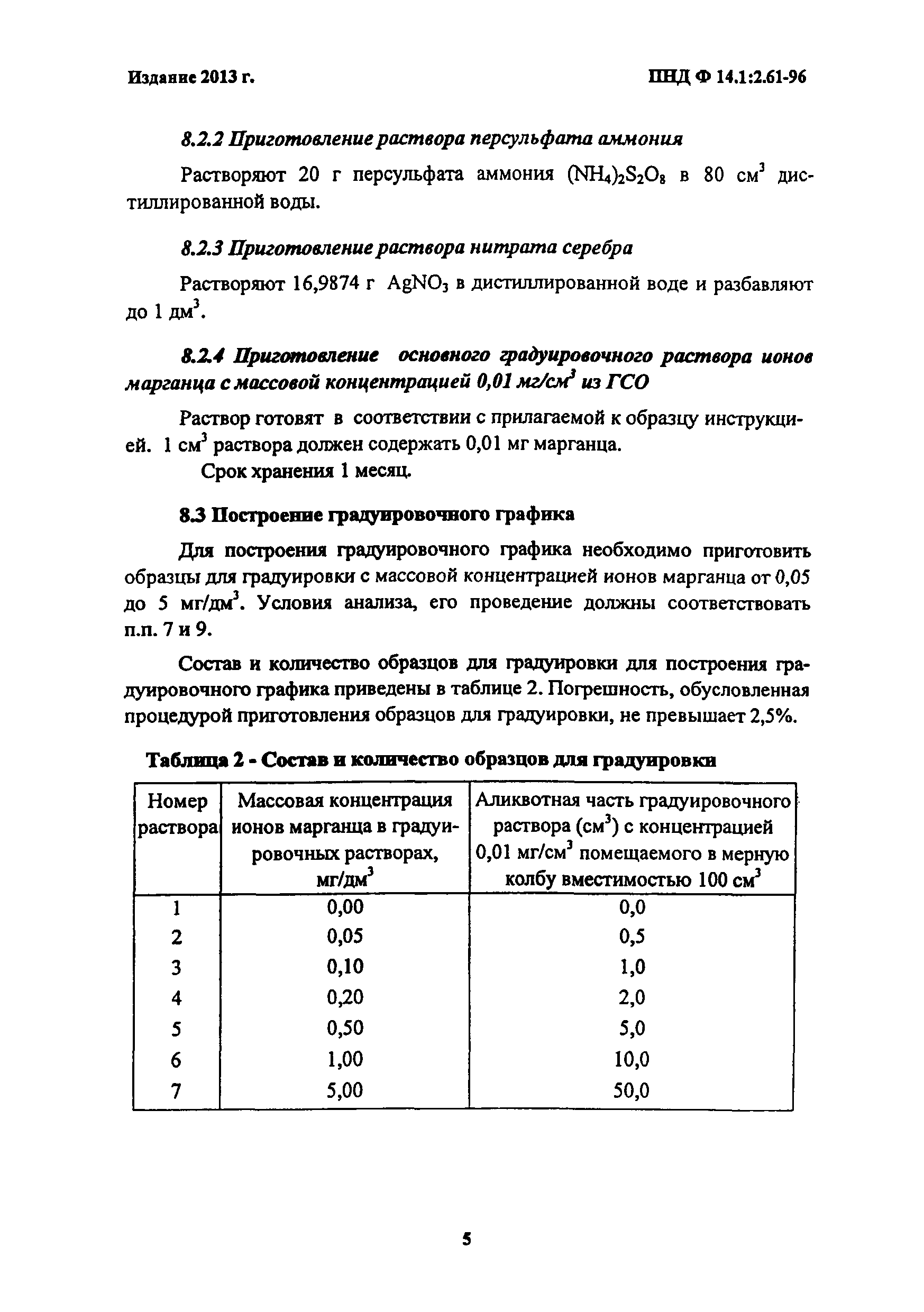 ПНД Ф 14.1:2.61-96