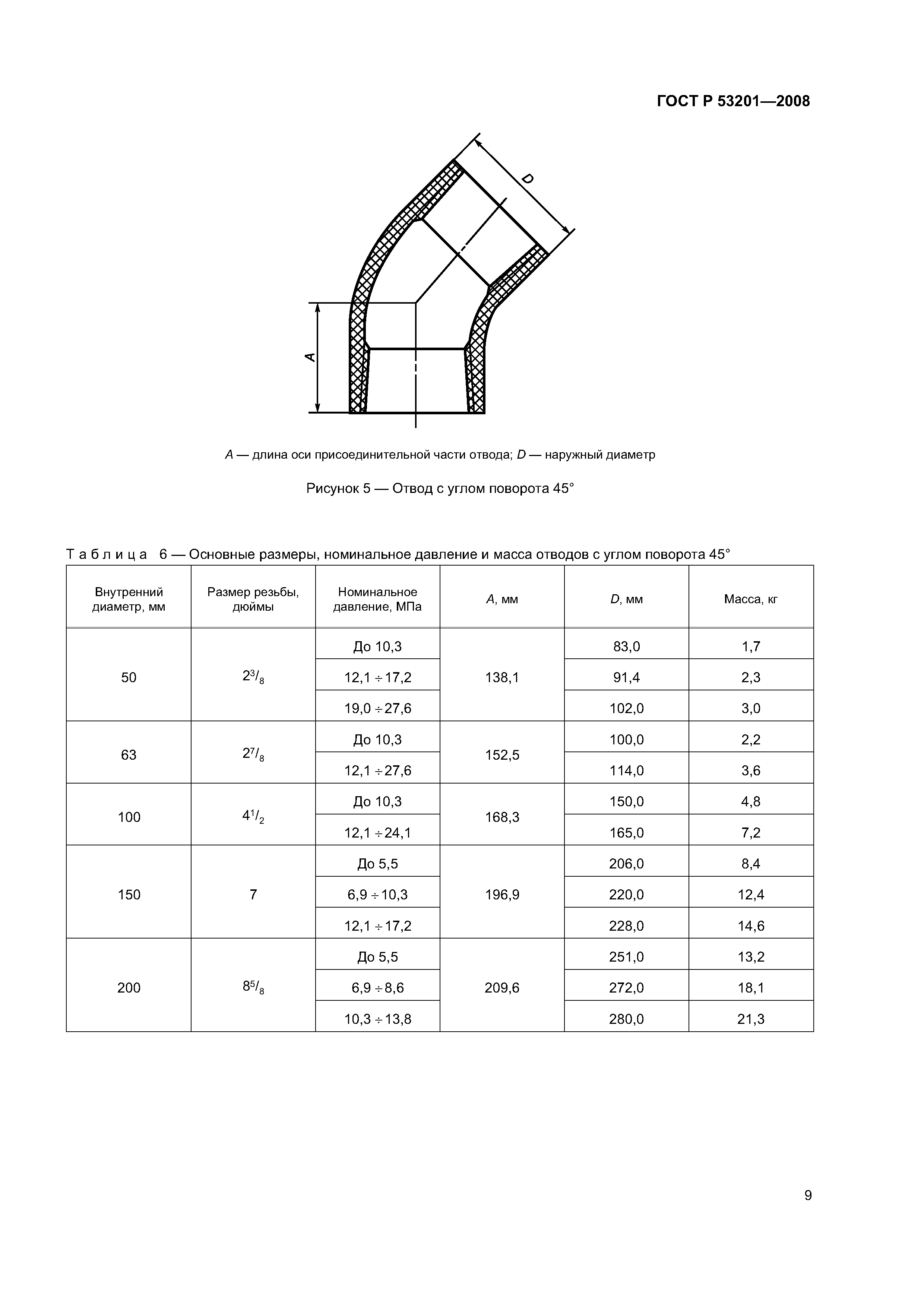 ГОСТ Р 53201-2008