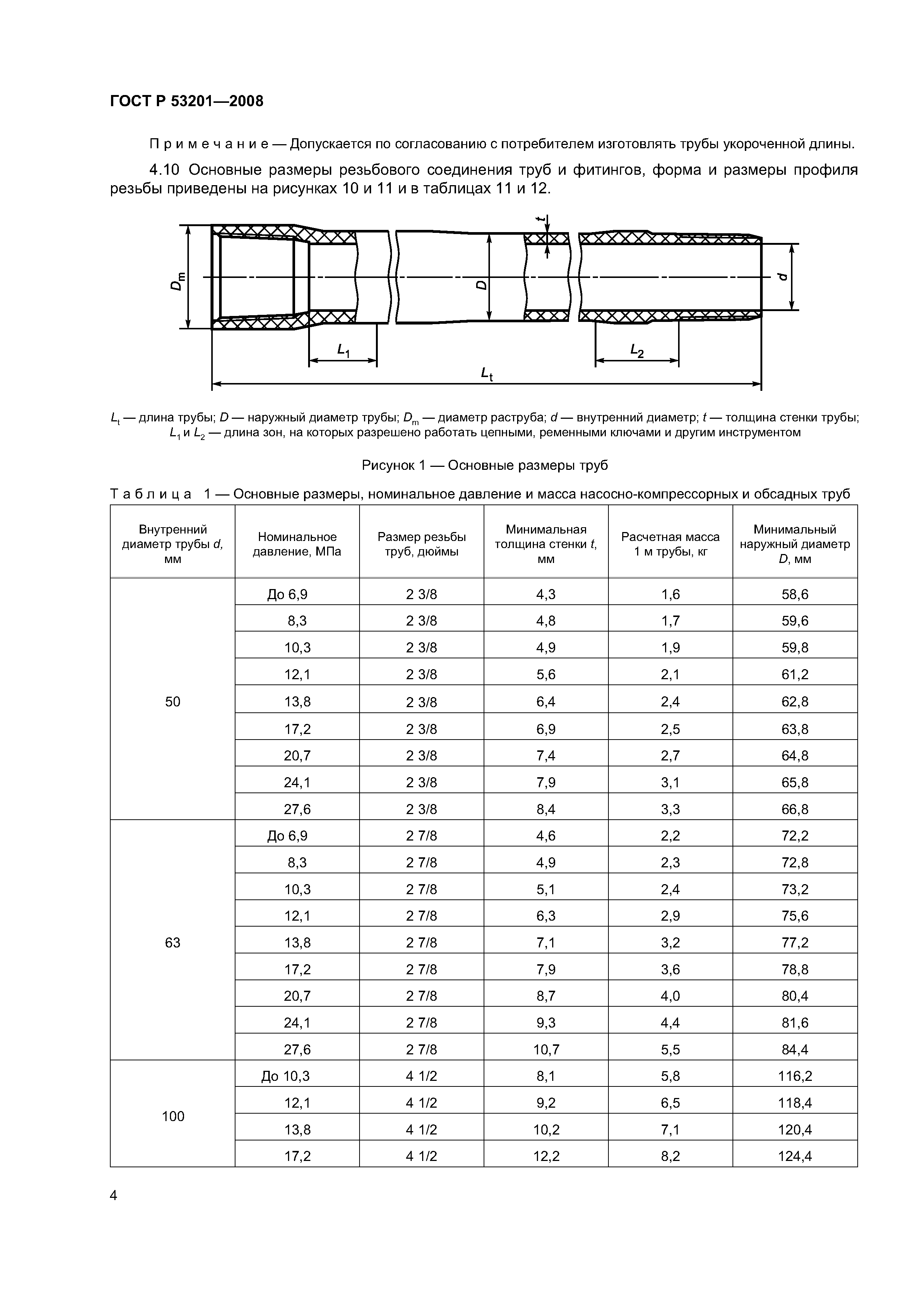 ГОСТ Р 53201-2008