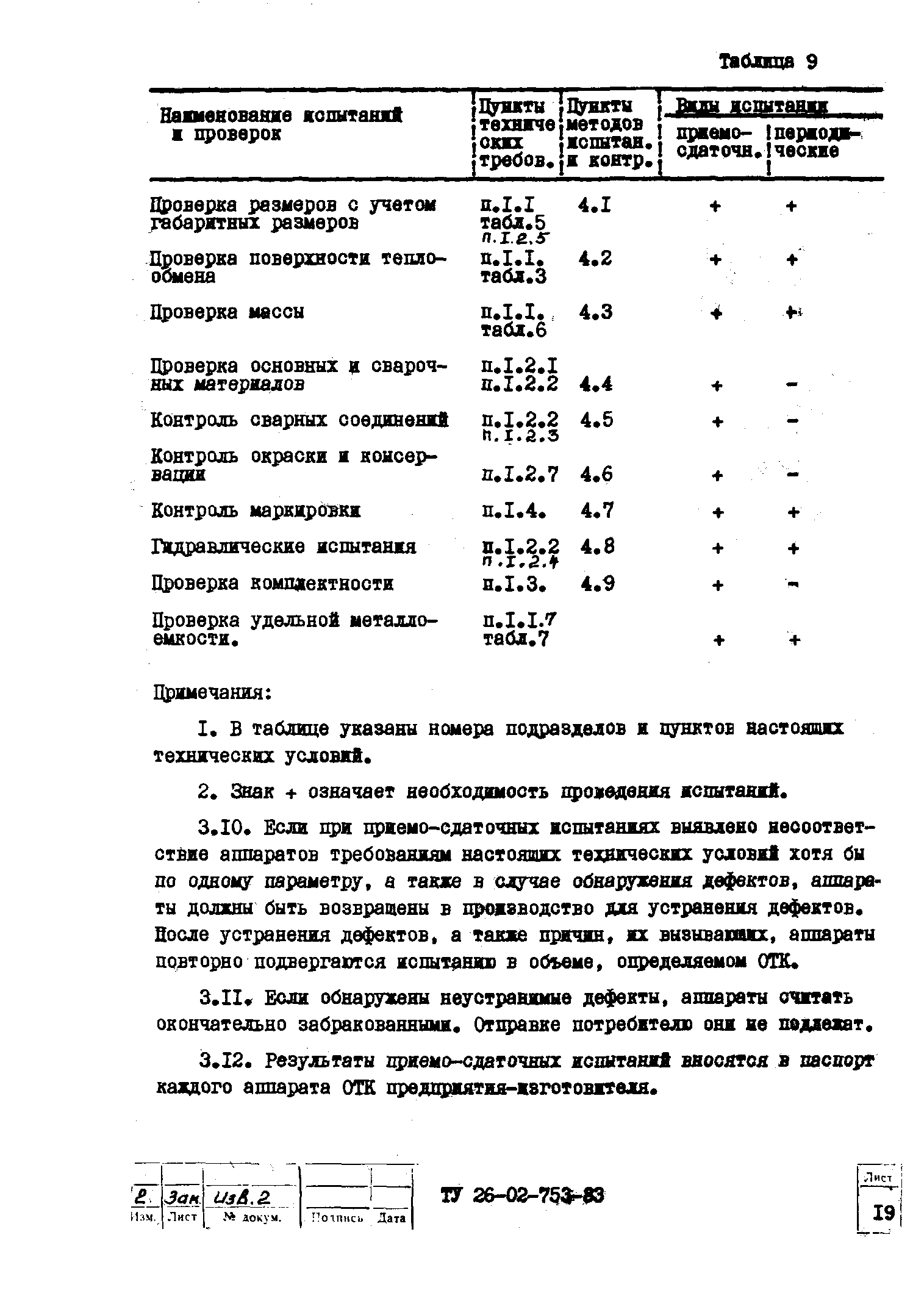 ТУ 26-02-753-83