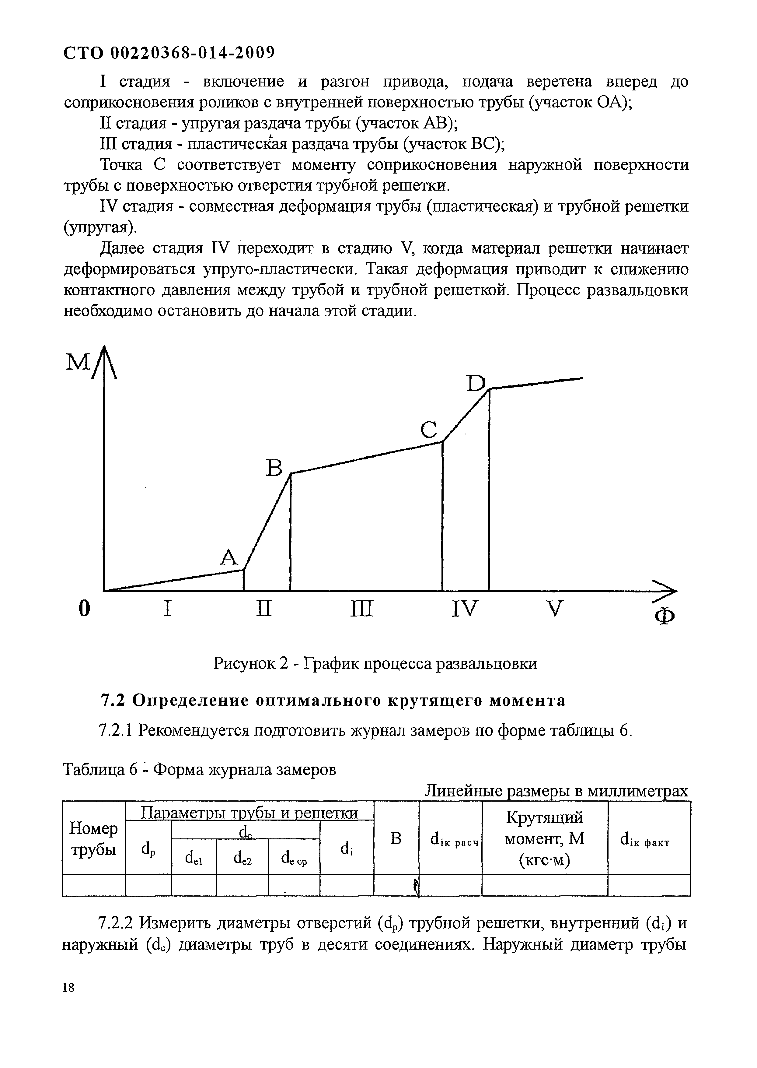 СТО 00220368-014-2009