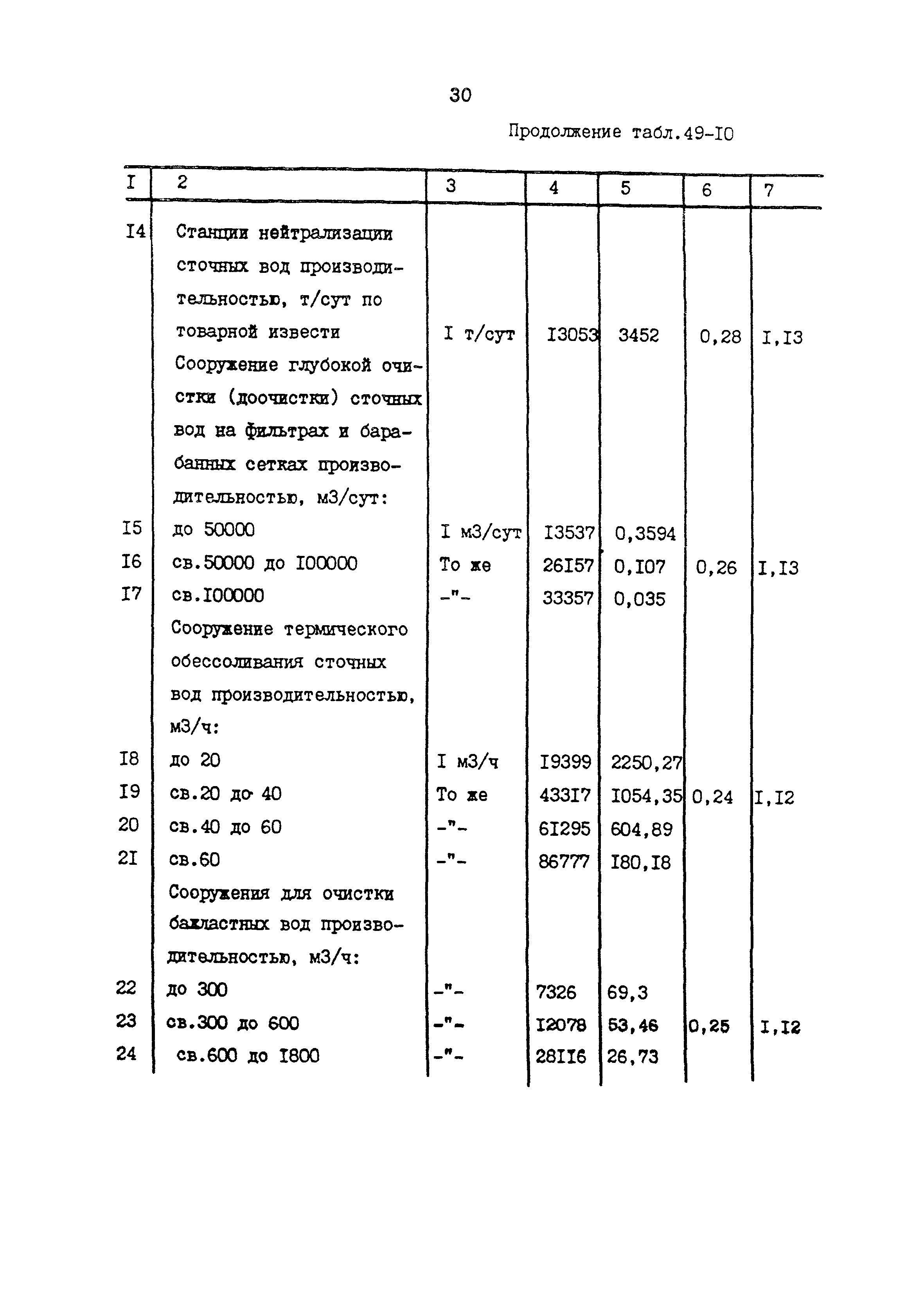 Раздел 49