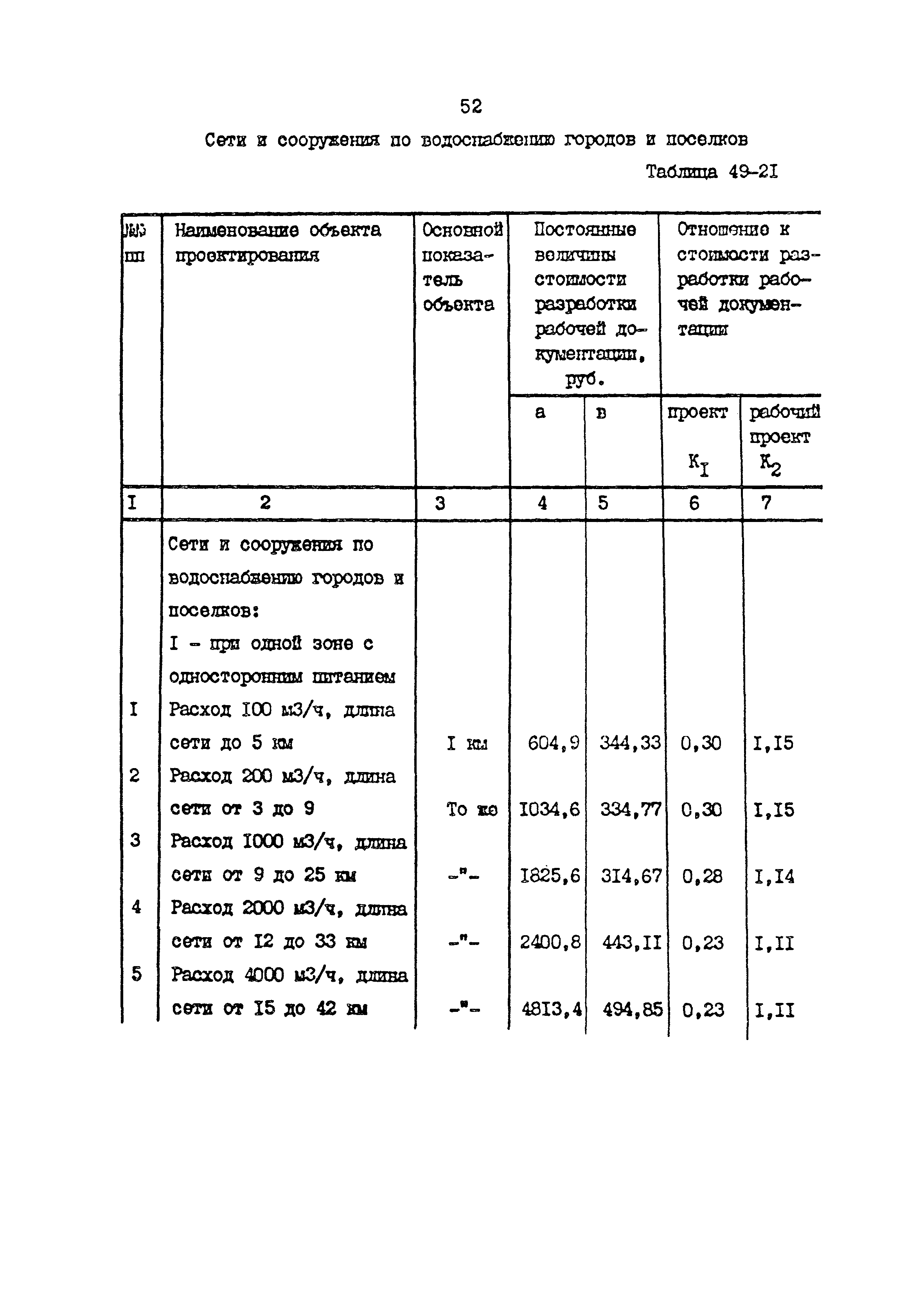 Раздел 49