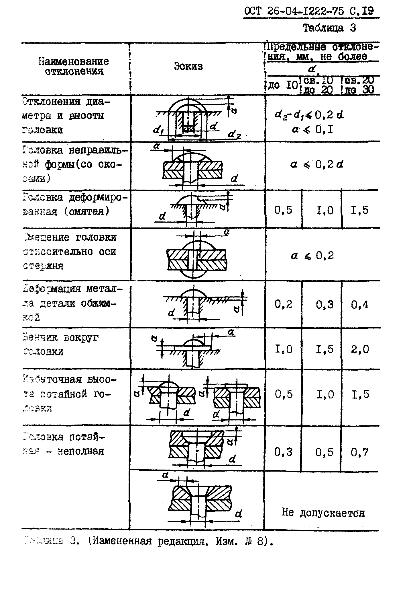 Скачать ОСТ 26-04-1222-75 Изделия криогенного машиностроения. Общие  требования и нормы