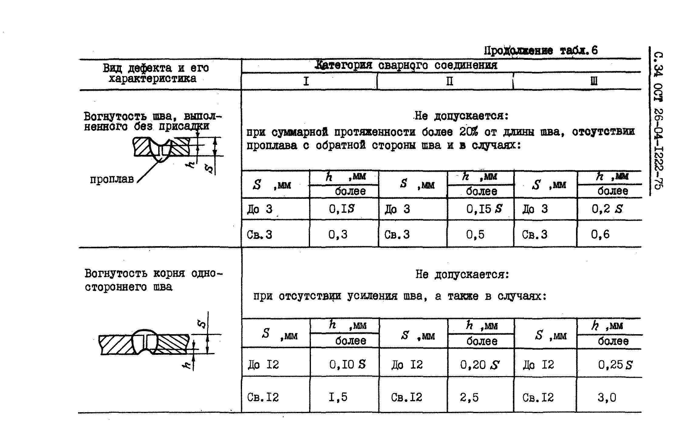 ОСТ 26-04-1222-75