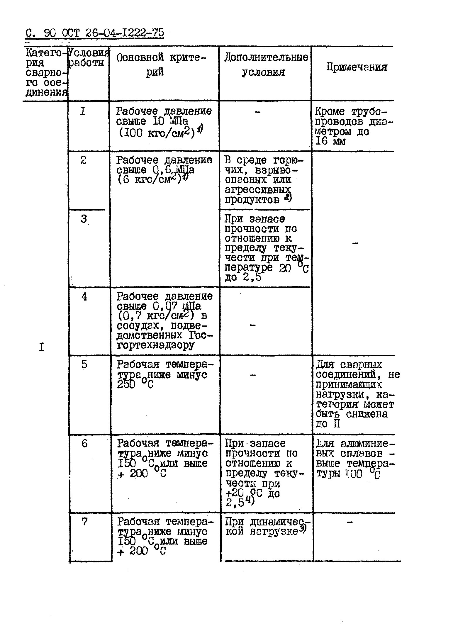 ОСТ 26-04-1222-75