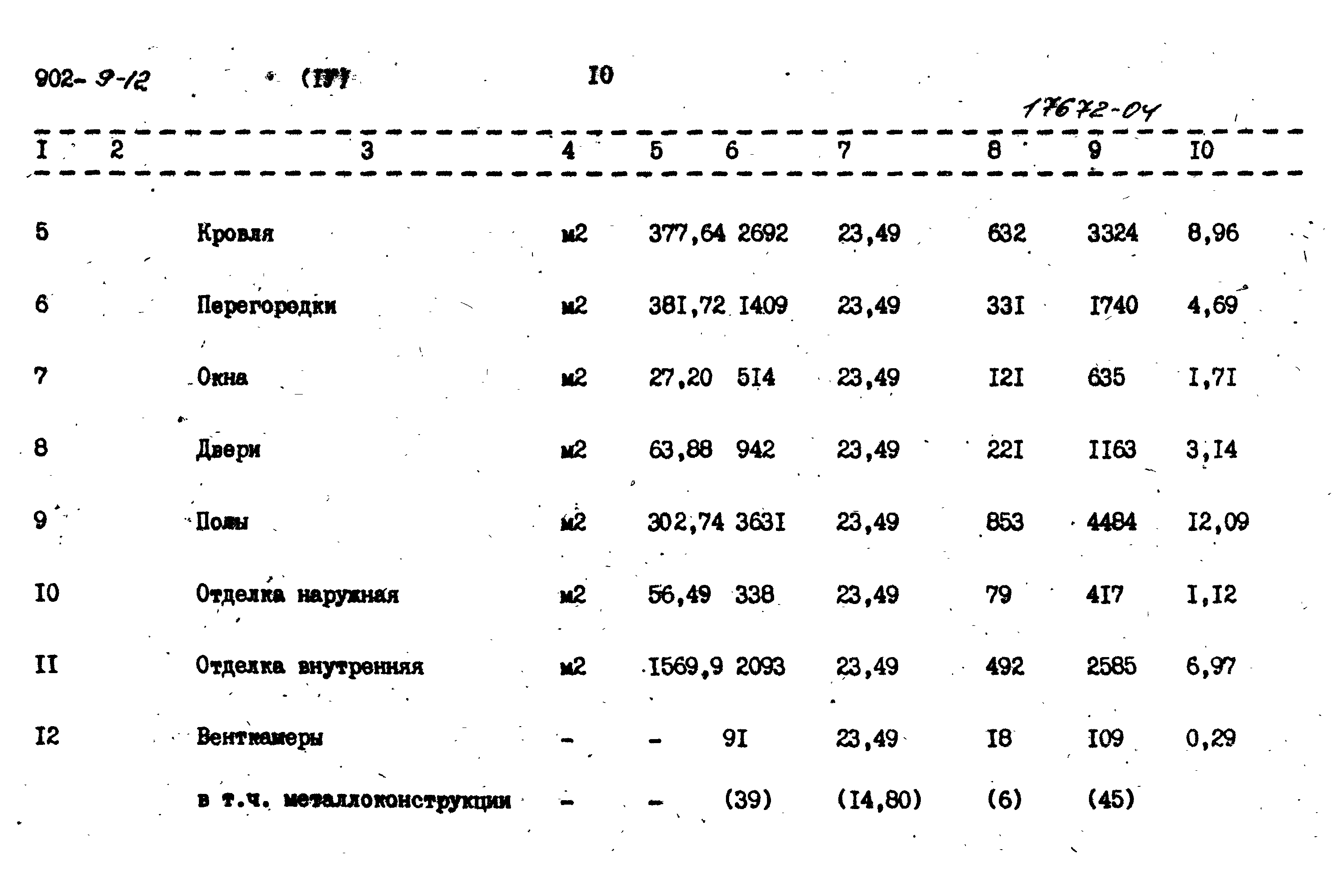 Типовой проект 902-9-12