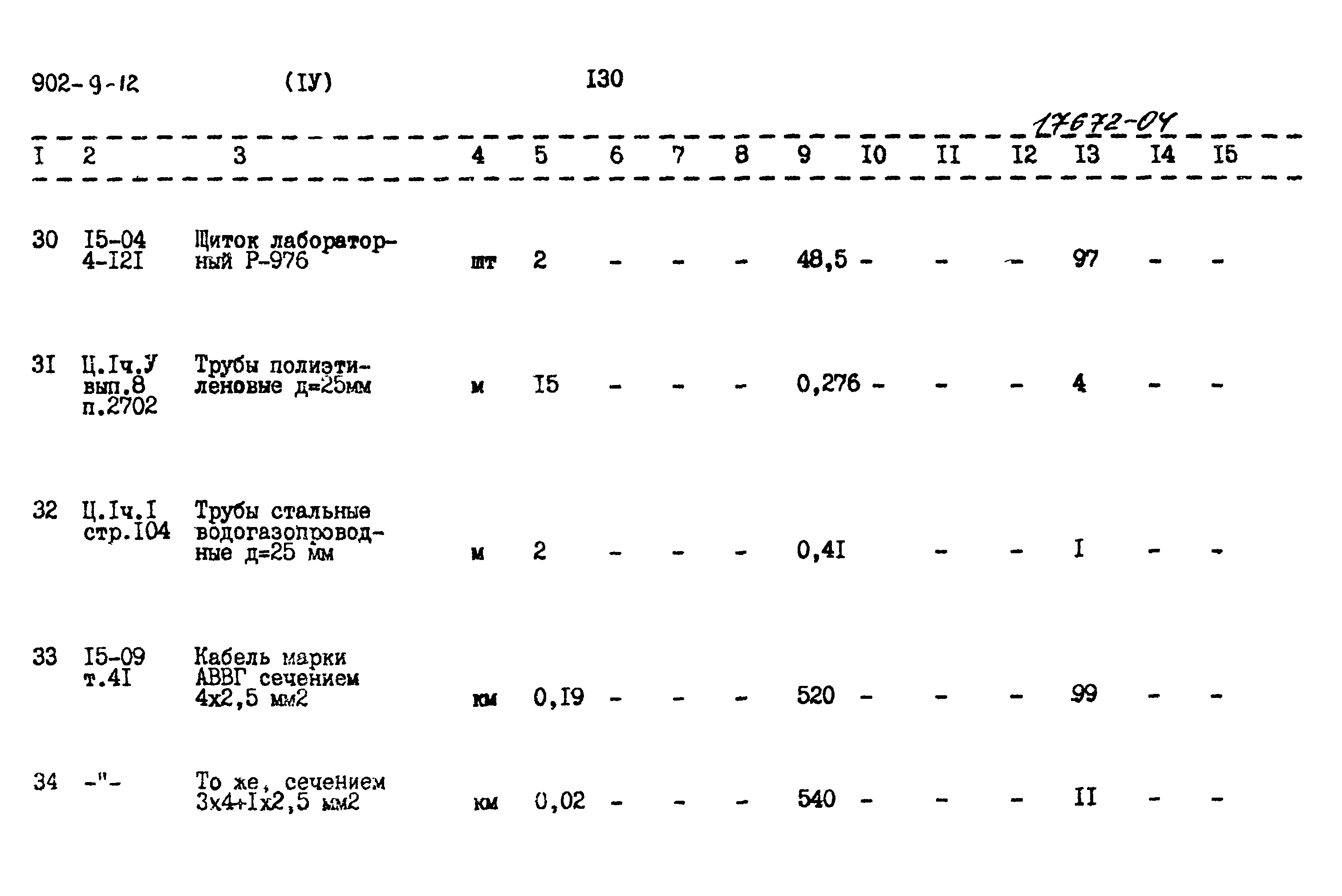 Типовой проект 902-9-12