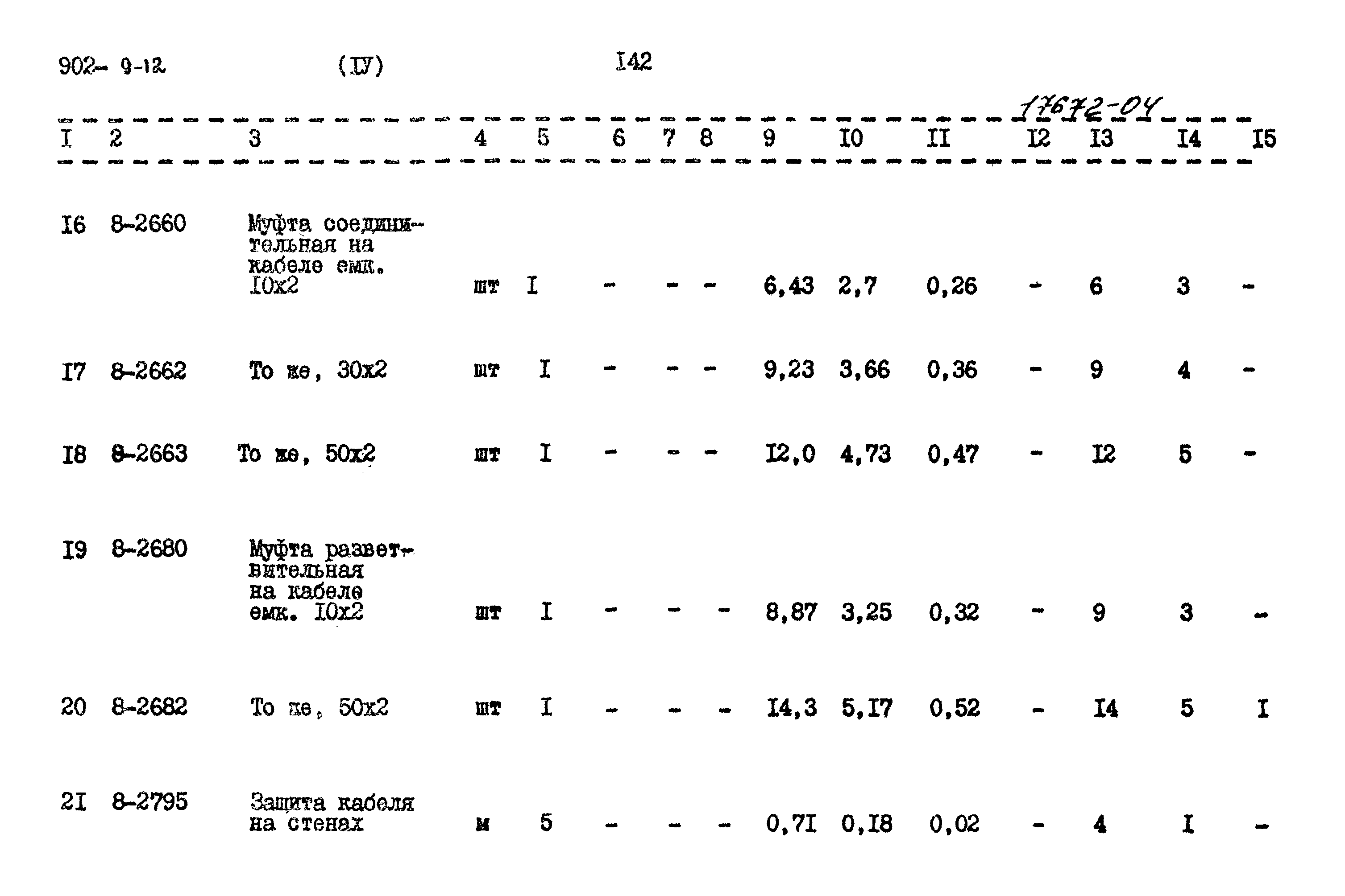 Типовой проект 902-9-12