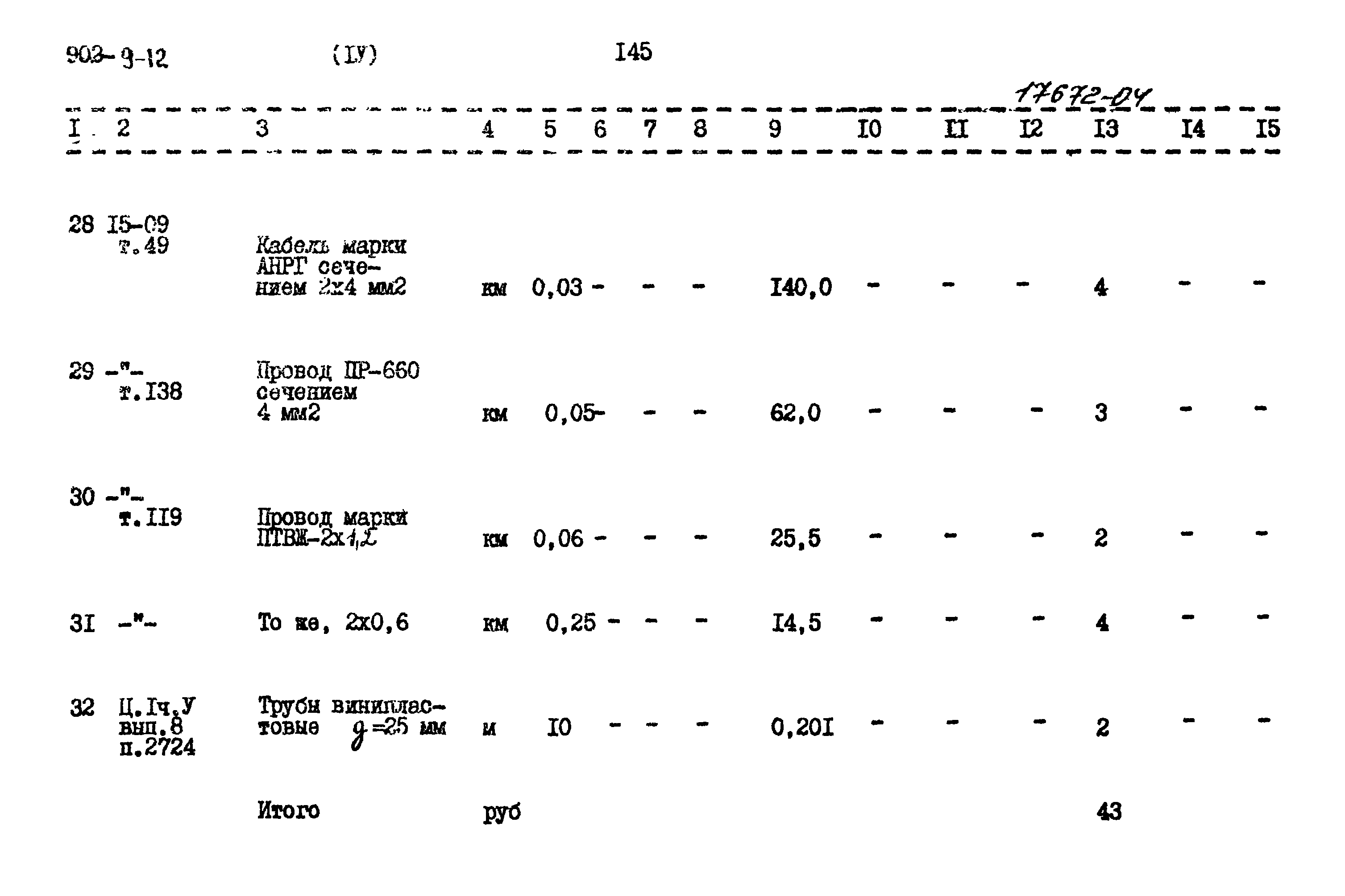 Типовой проект 902-9-12