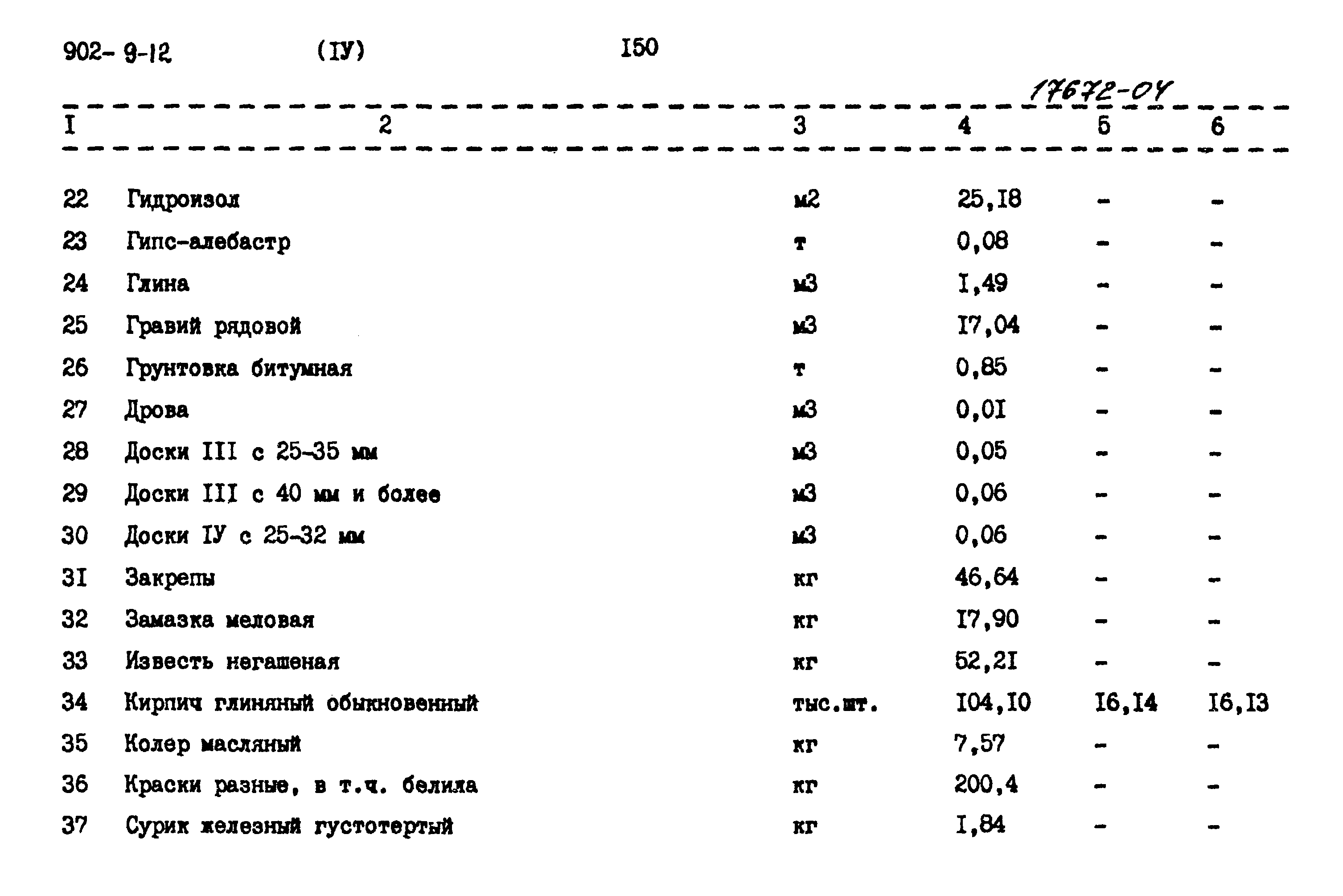 Типовой проект 902-9-12