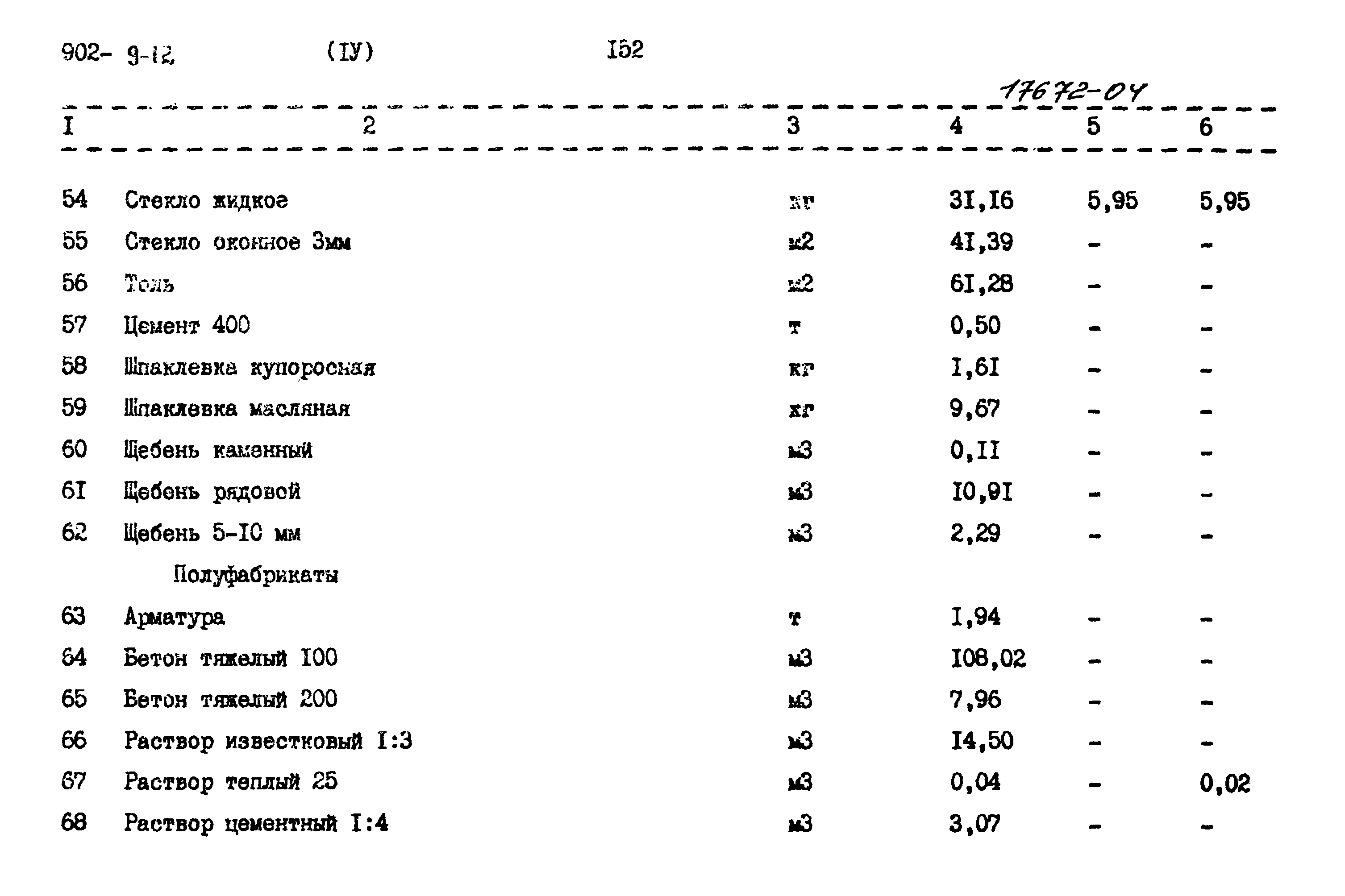 Типовой проект 902-9-12