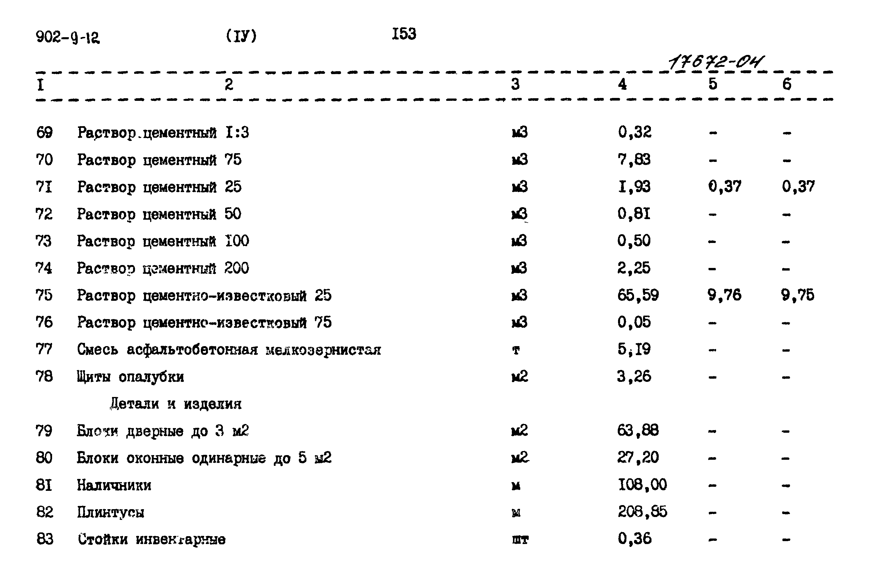 Типовой проект 902-9-12