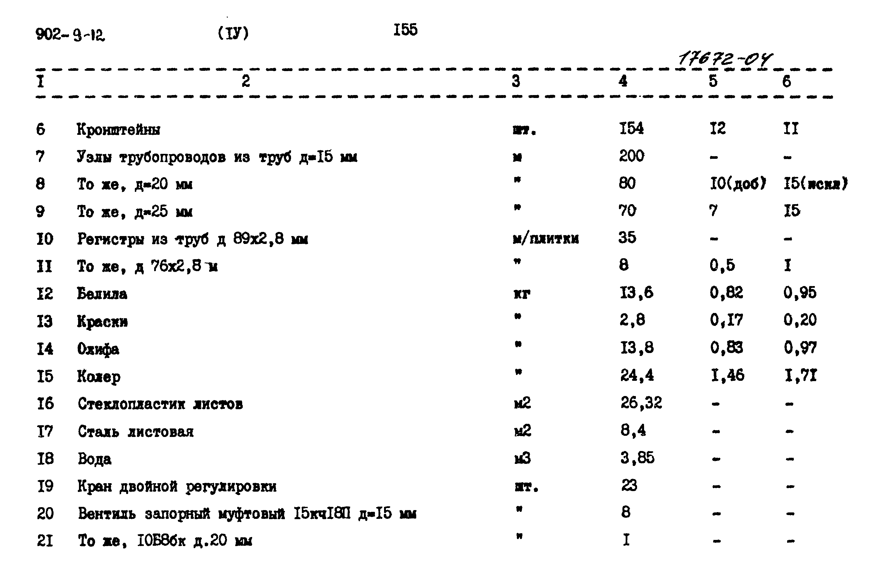 Типовой проект 902-9-12