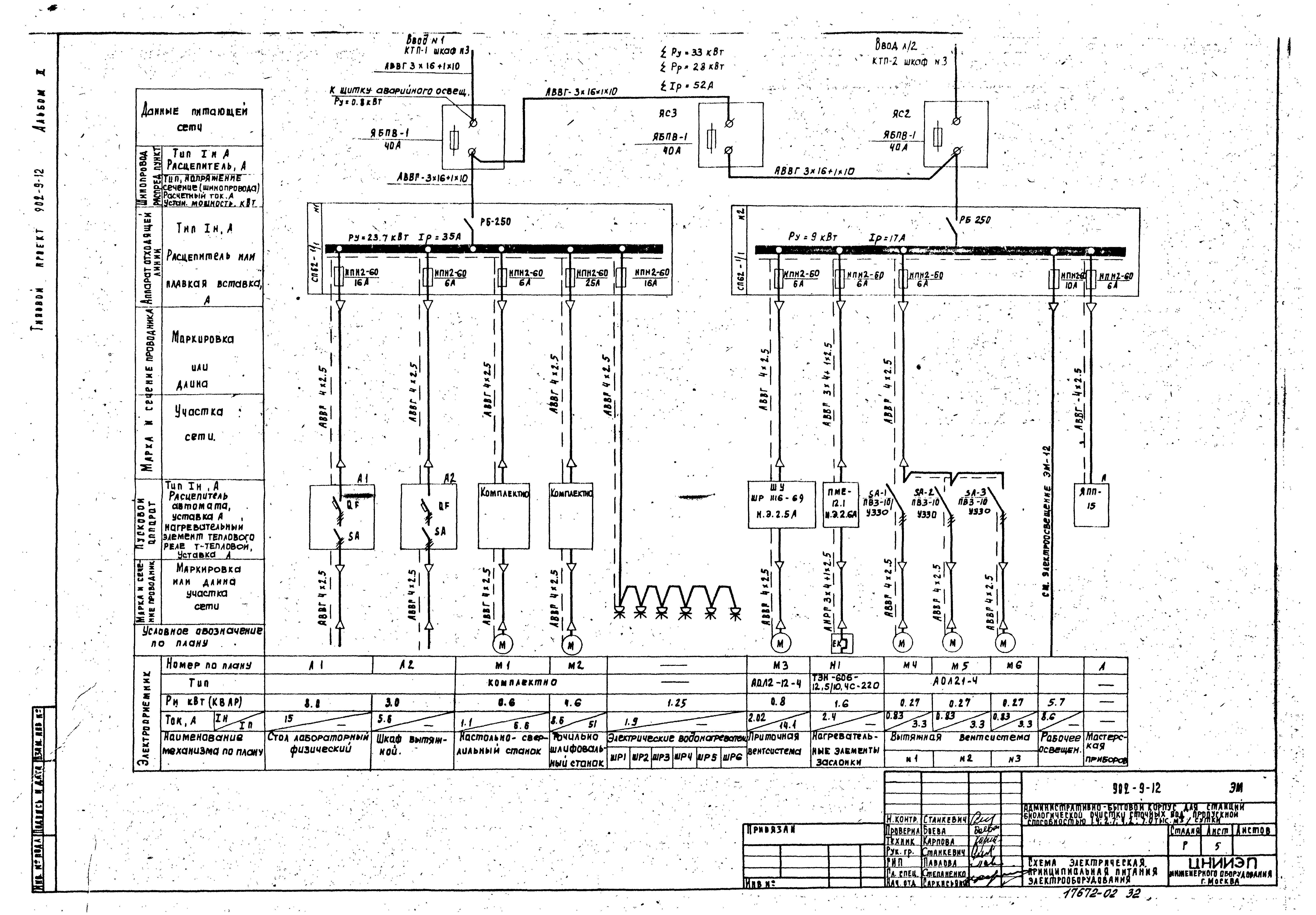 Типовой проект 902-9-12